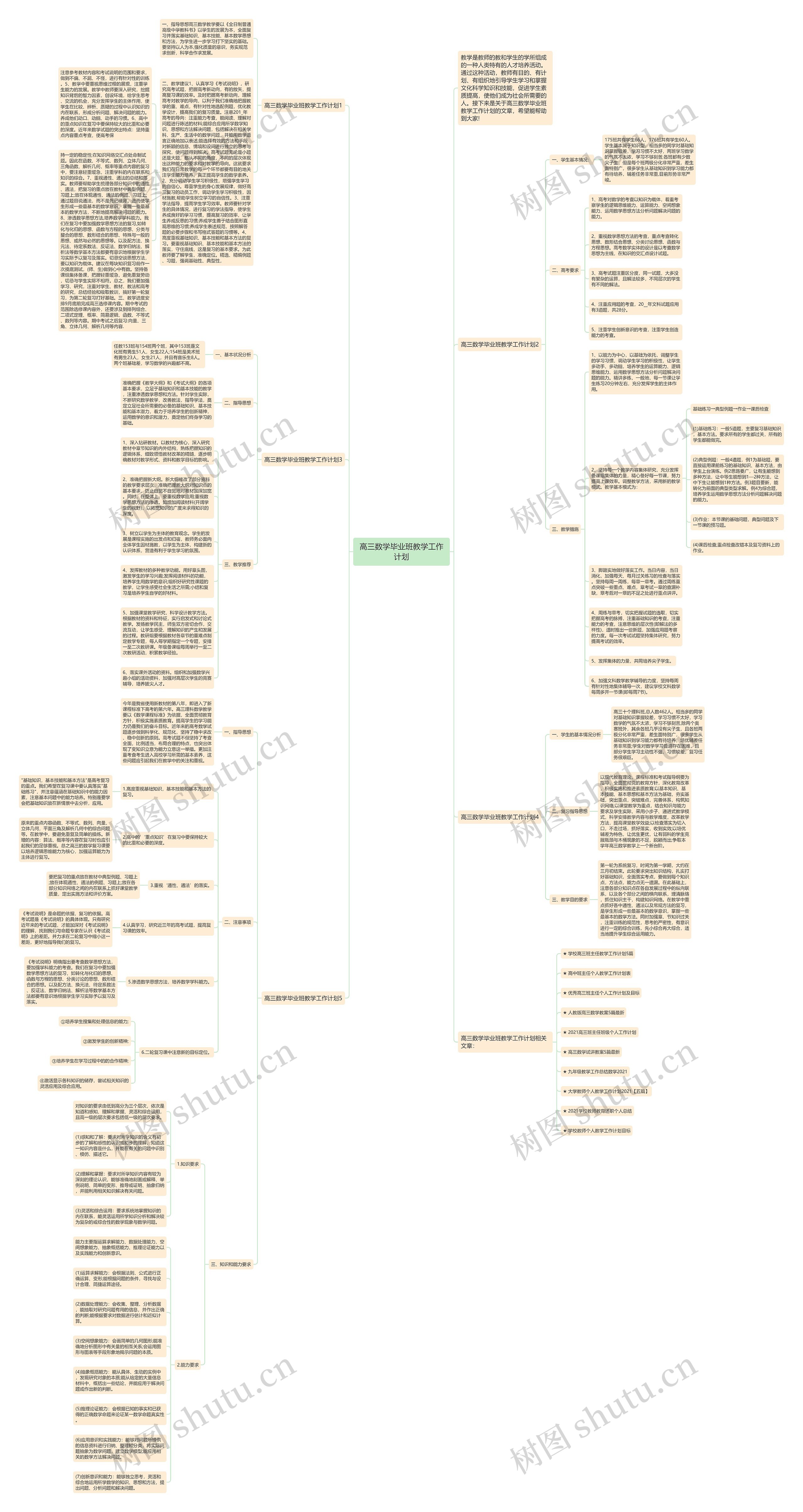 高三数学毕业班教学工作计划思维导图
