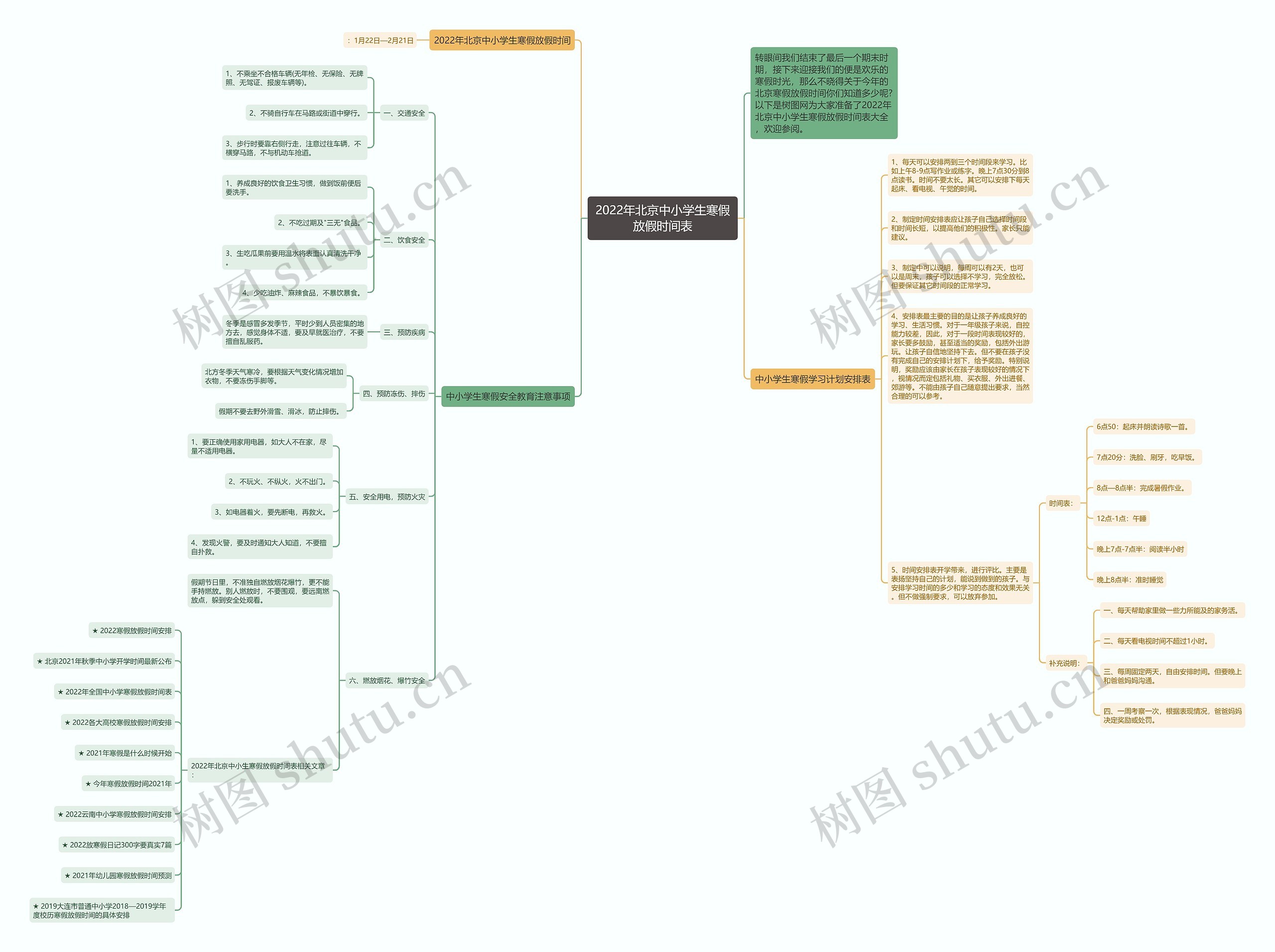 2022年北京中小学生寒假放假时间表思维导图