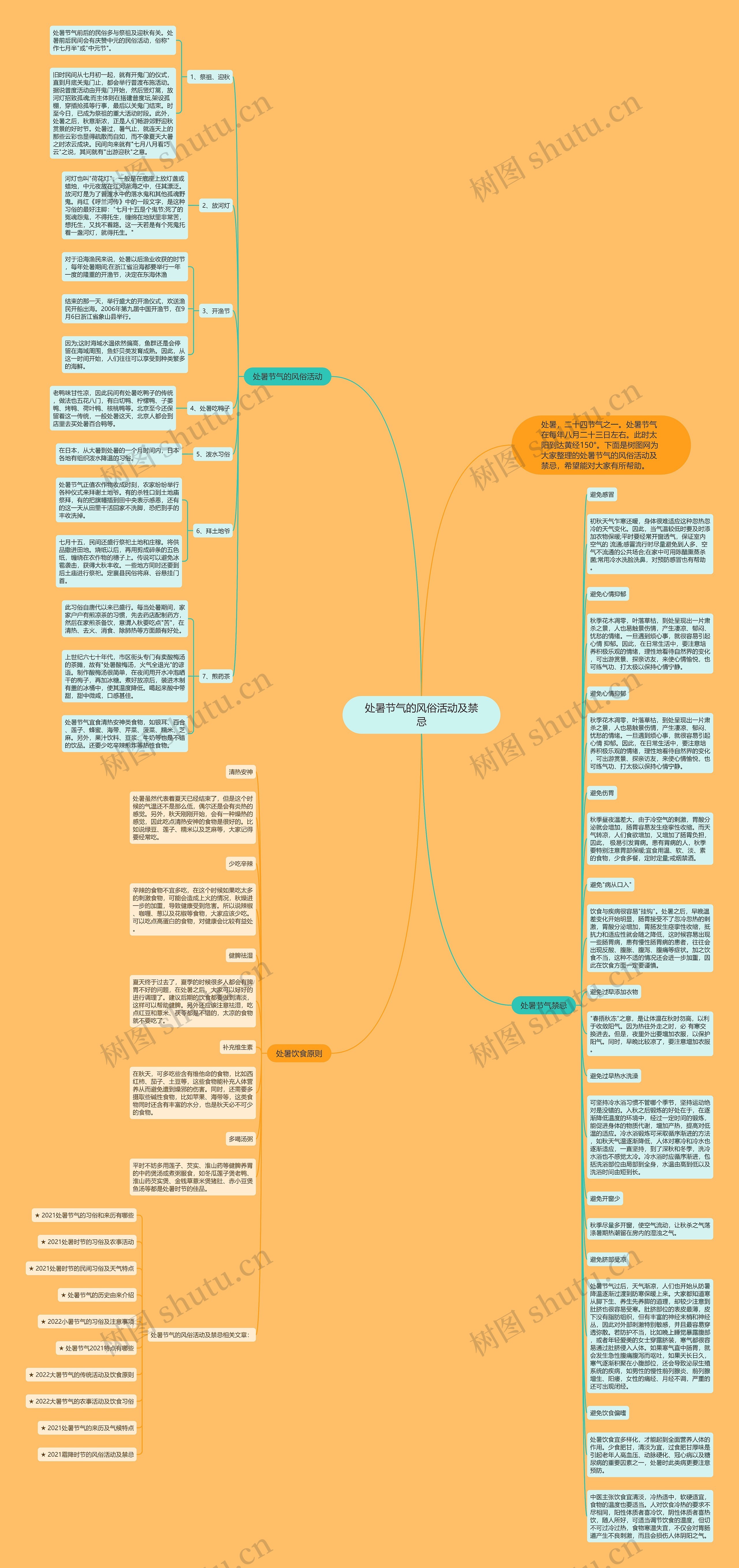 处暑节气的风俗活动及禁忌思维导图