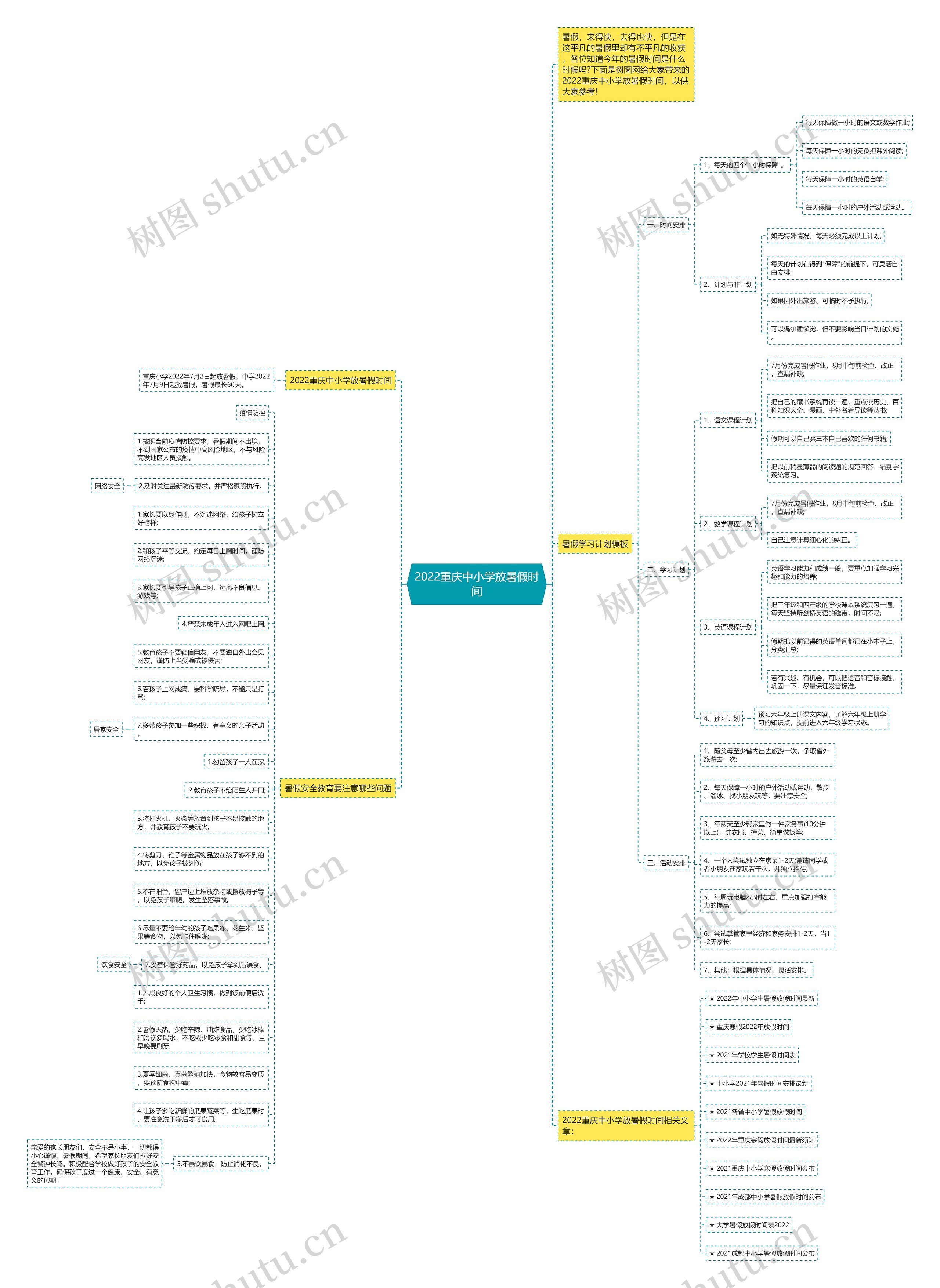 2022重庆中小学放暑假时间思维导图