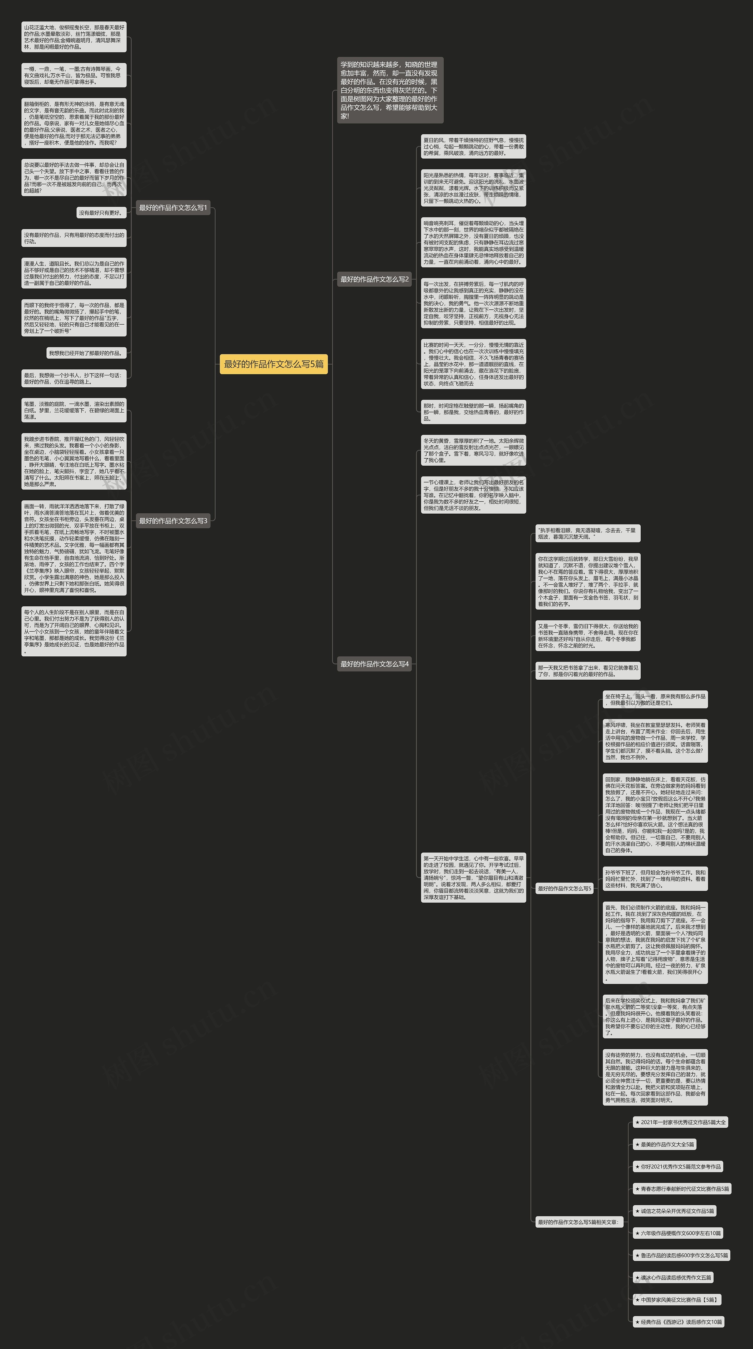 最好的作品作文怎么写5篇思维导图