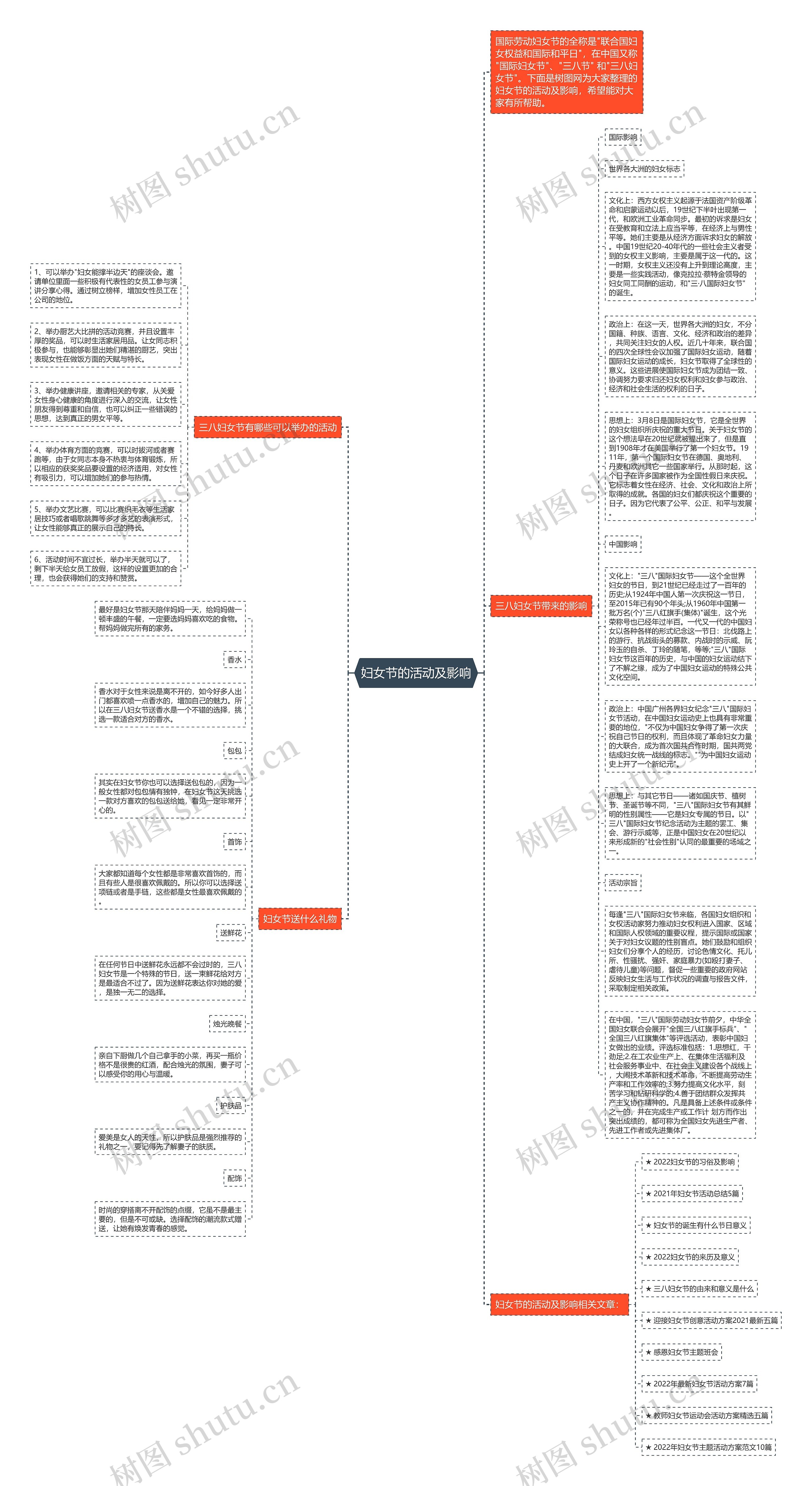 妇女节的活动及影响思维导图