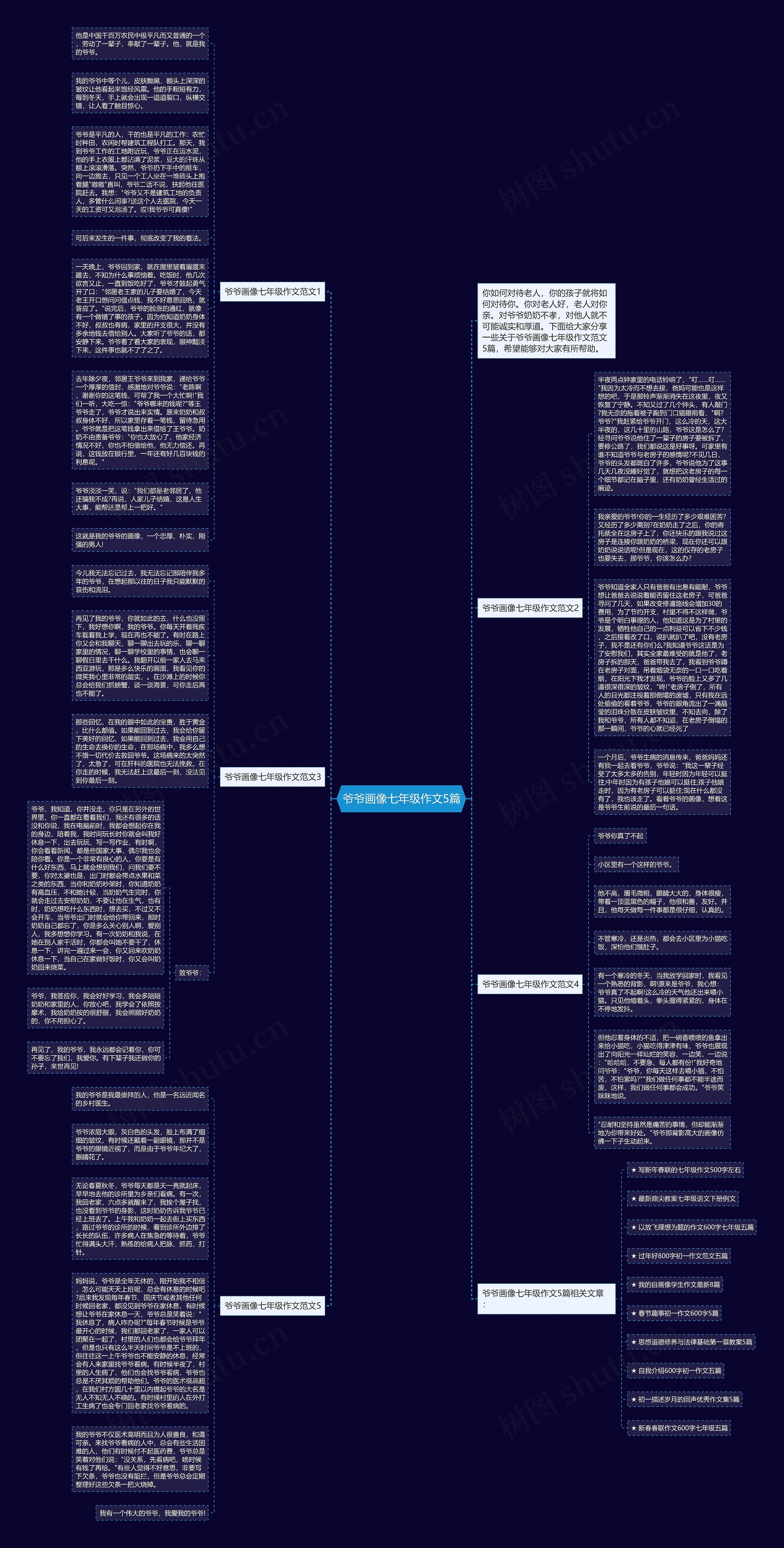 爷爷画像七年级作文5篇思维导图