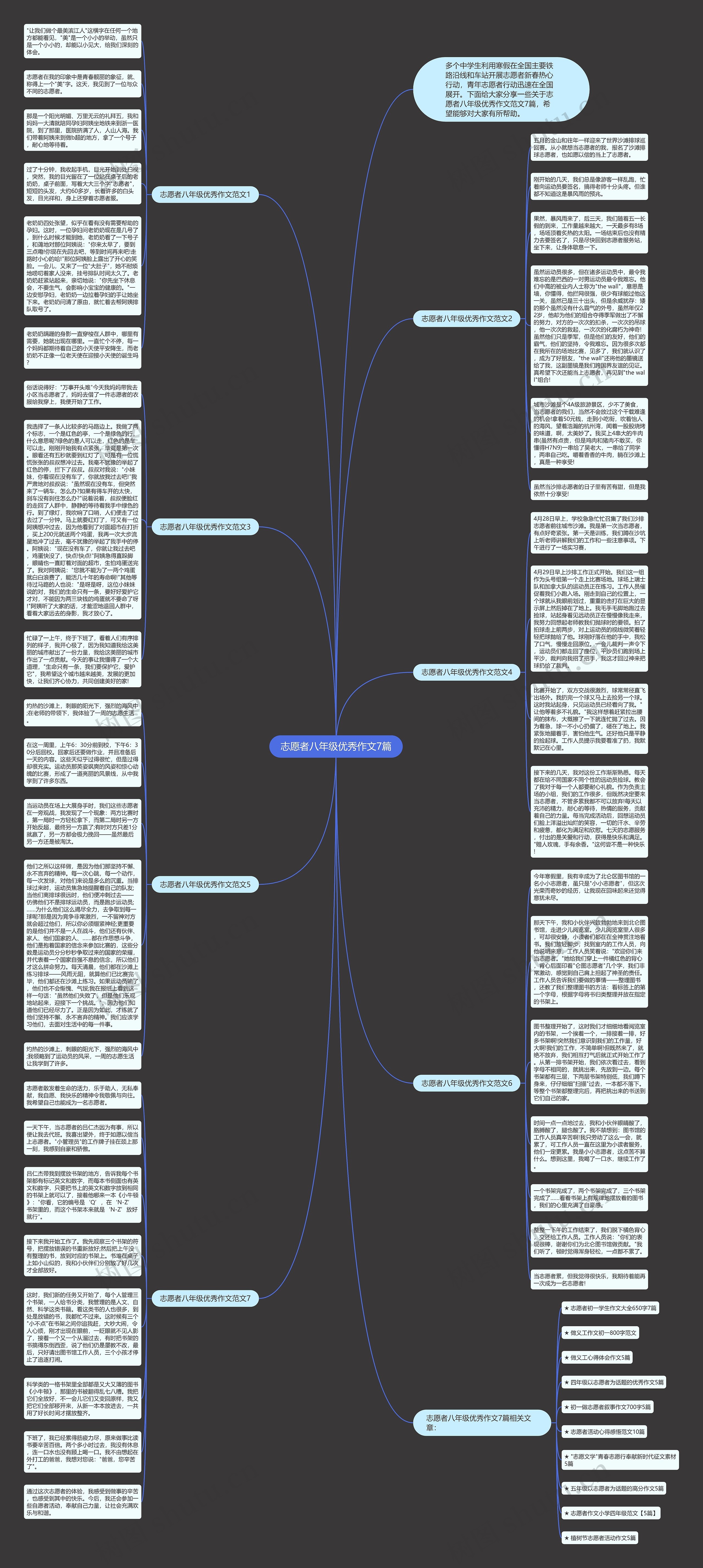 志愿者八年级优秀作文7篇思维导图