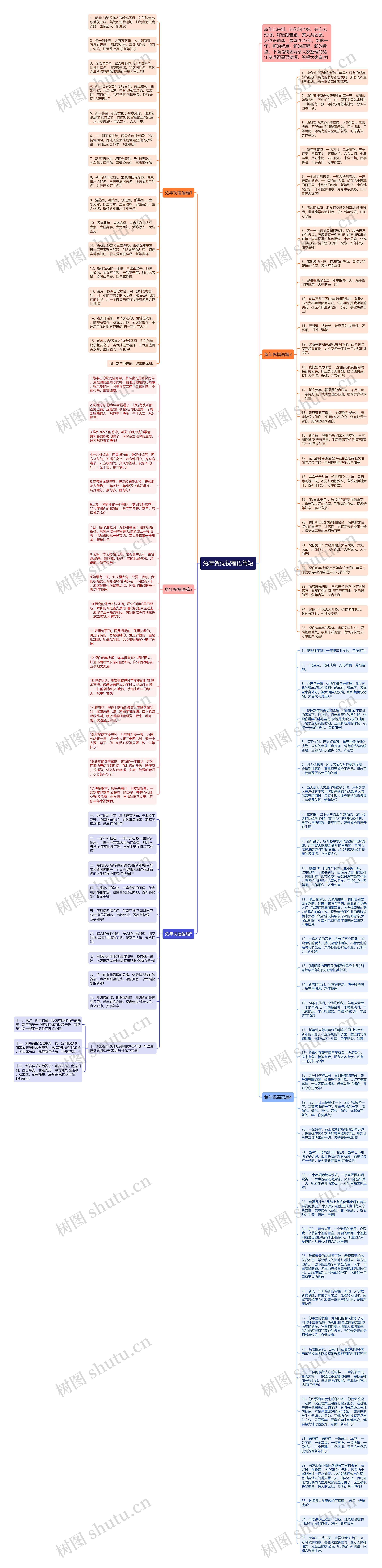 兔年贺词祝福语简短思维导图高清图 兔年贺词祝福语简短思维导图
