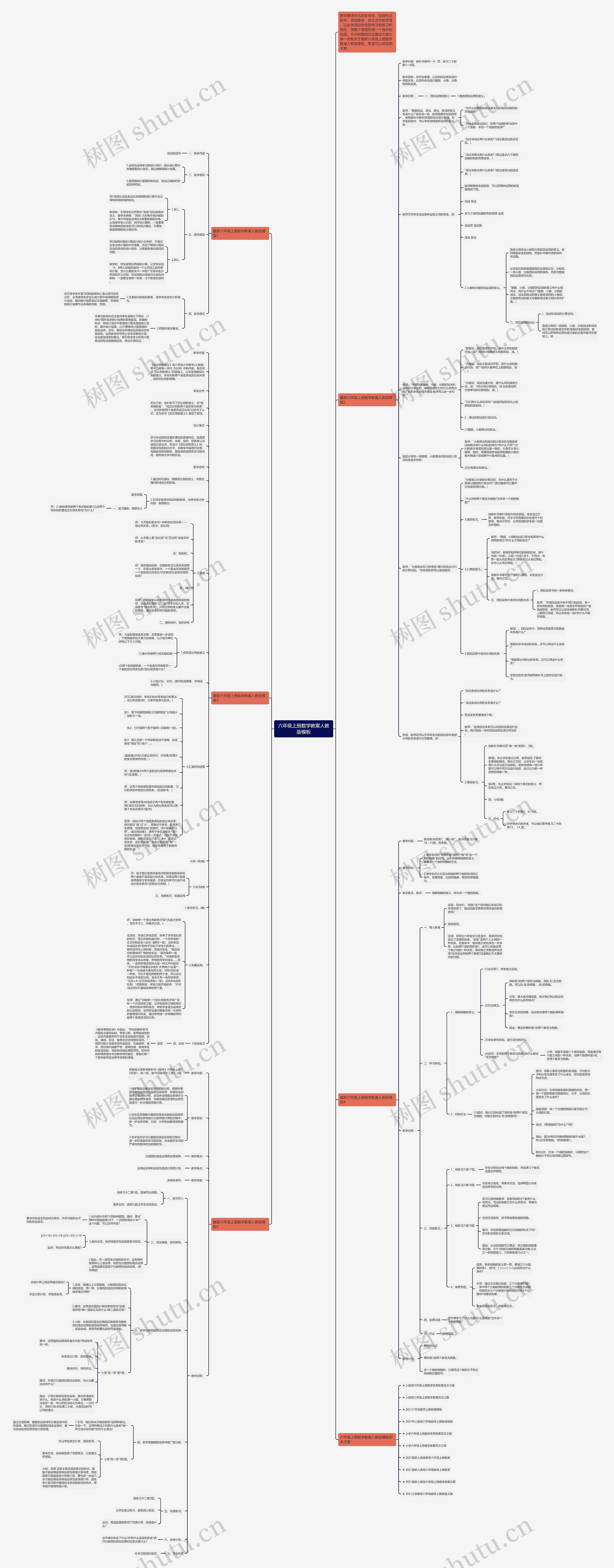 六年级上册数学教案人教版思维导图
