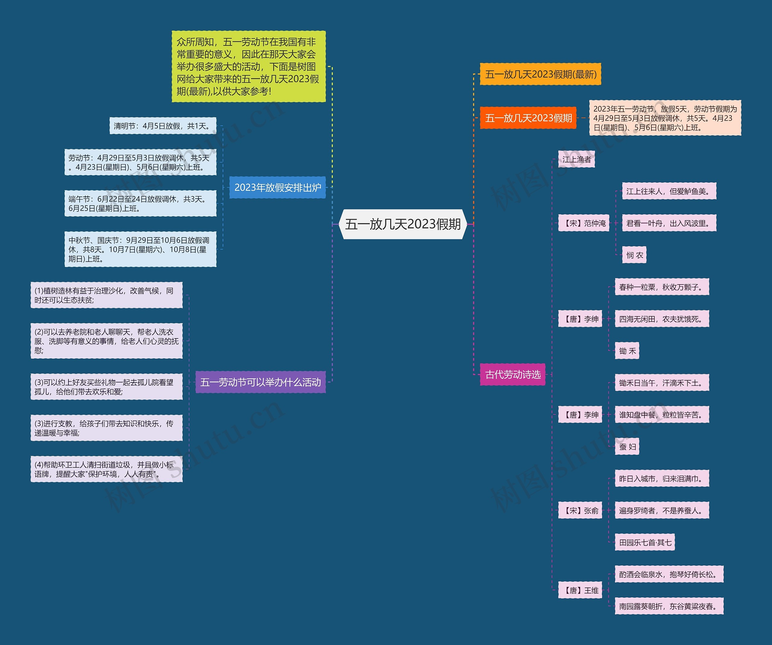 五一放几天2023假期思维导图