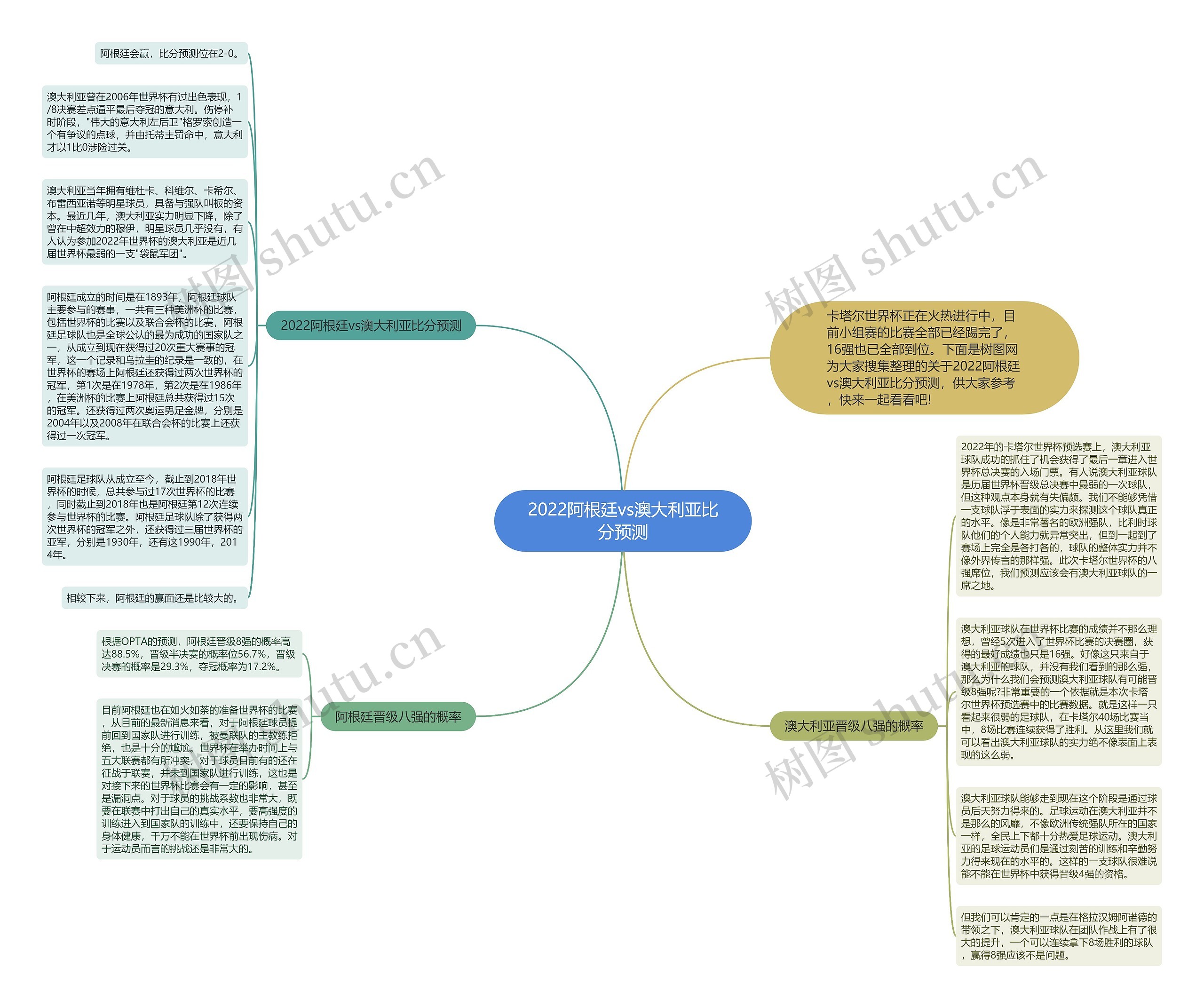 2022阿根廷vs澳大利亚比分预测思维导图