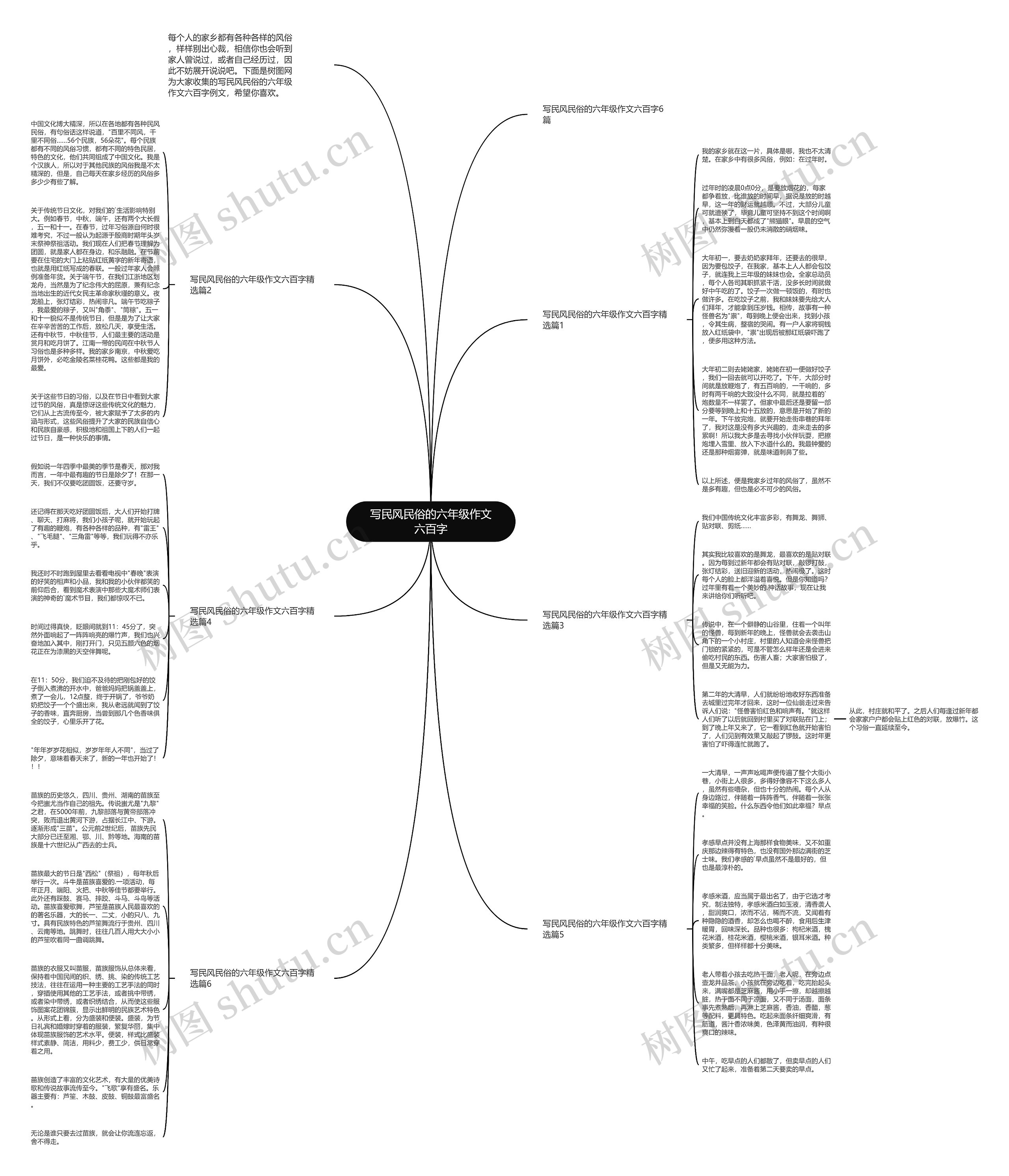 写民风民俗的六年级作文六百字思维导图