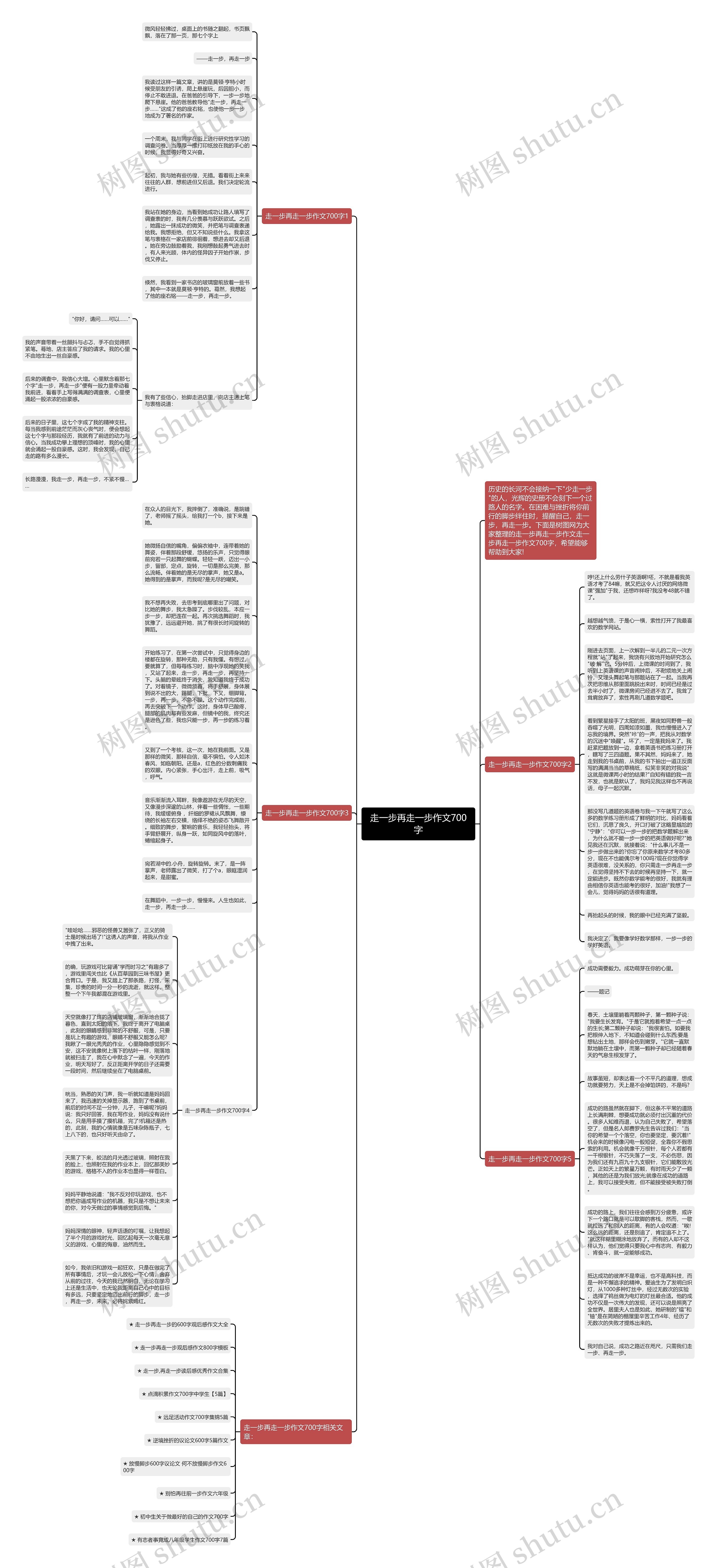 走一步再走一步作文700字思维导图