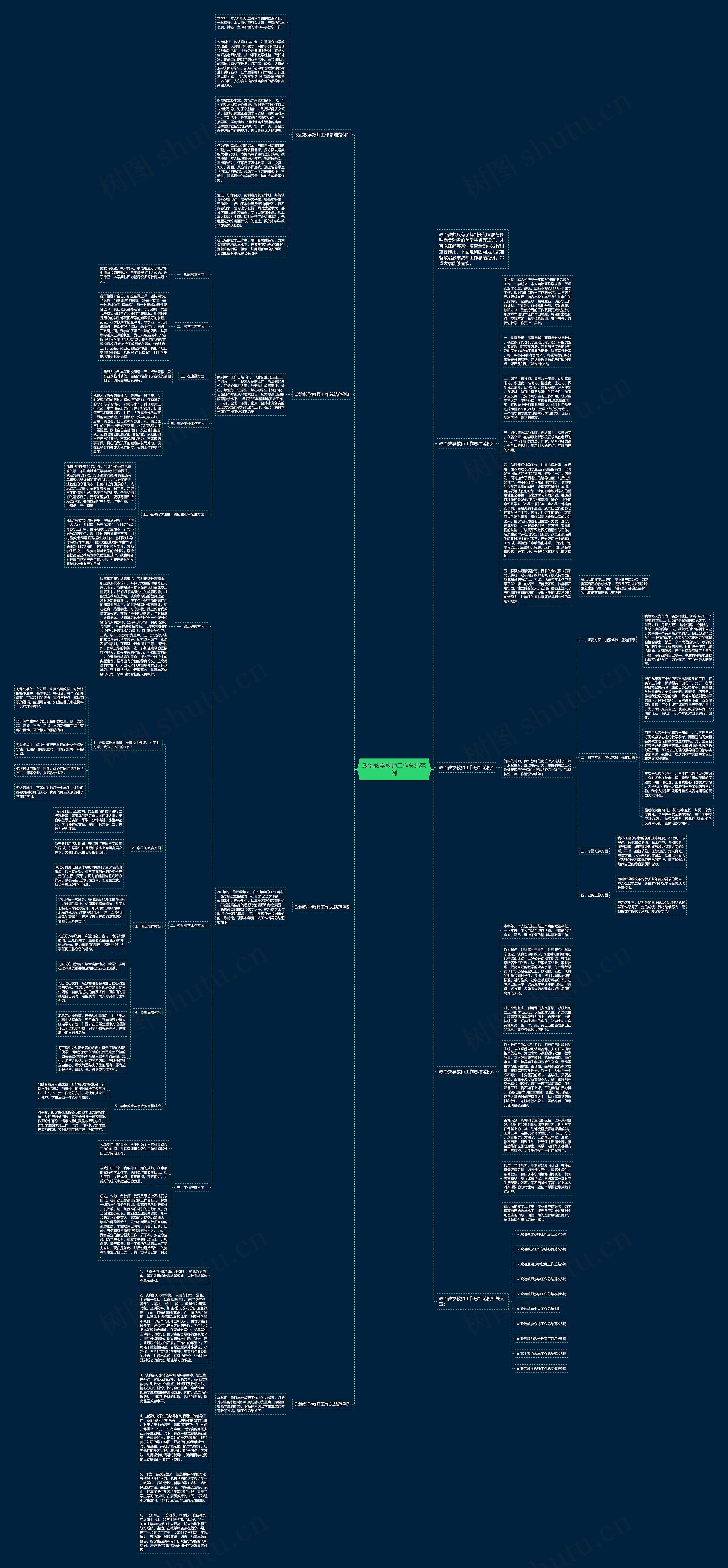 政治教学教师工作总结范例思维导图