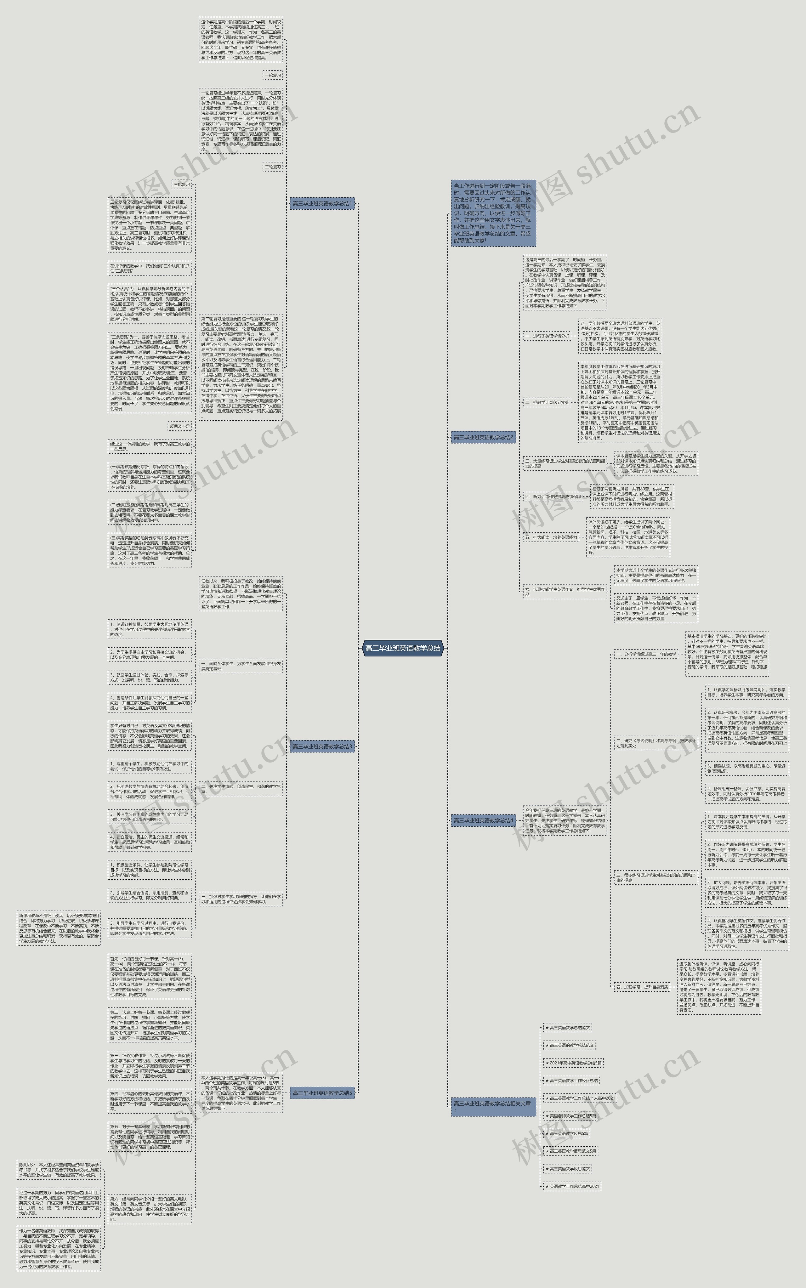 高三毕业班英语教学总结思维导图