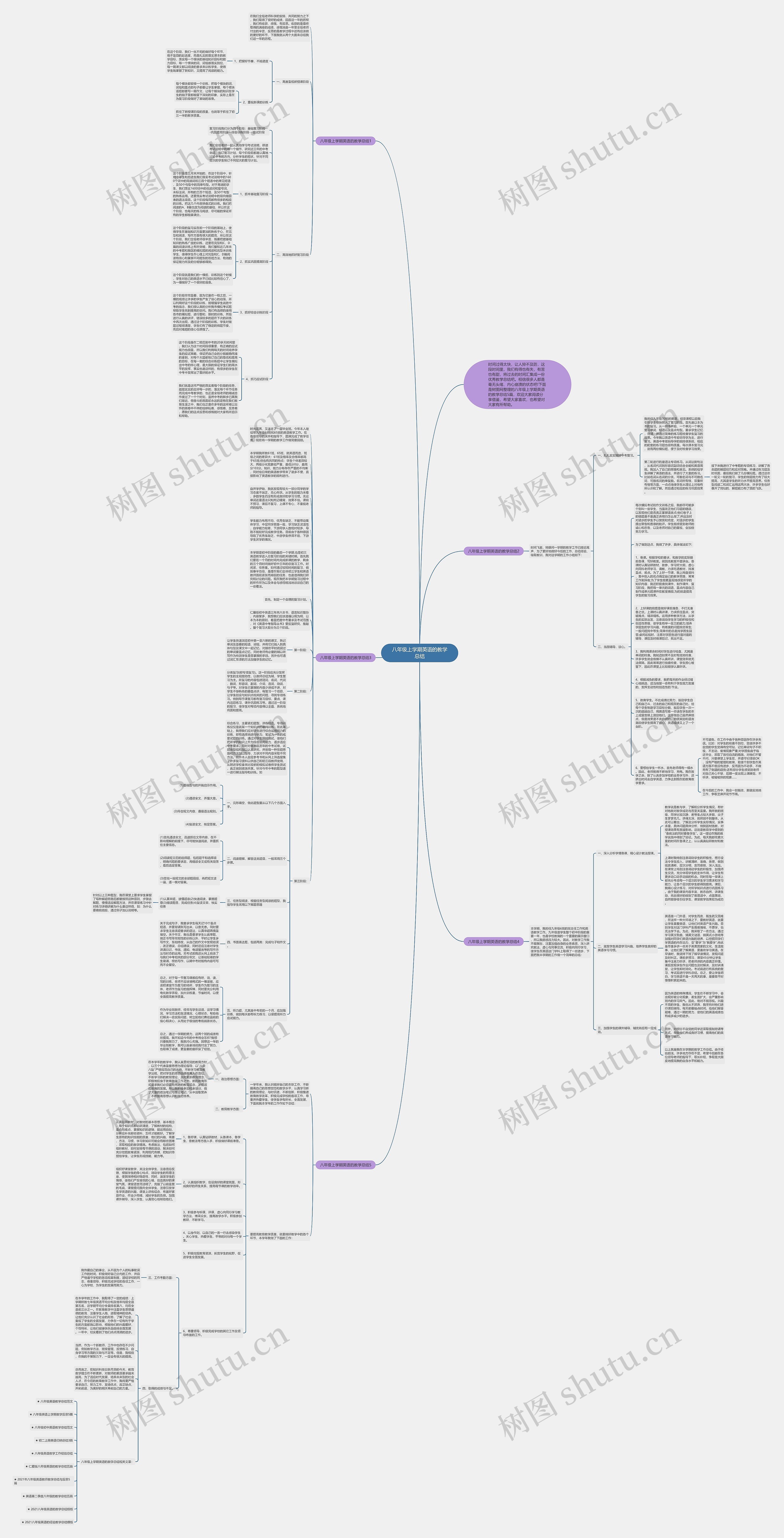 八年级上学期英语的教学总结思维导图