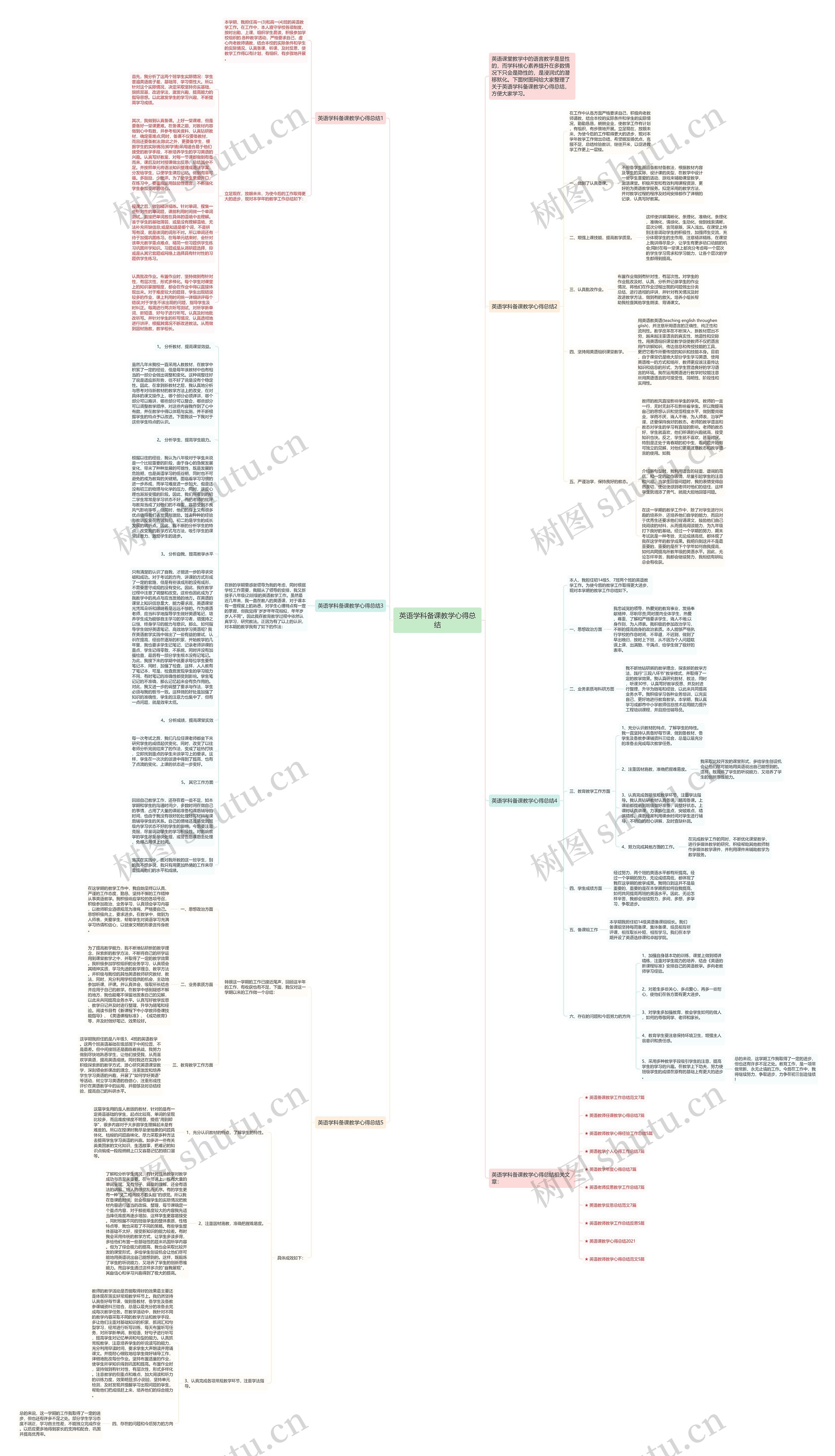 英语学科备课教学心得总结