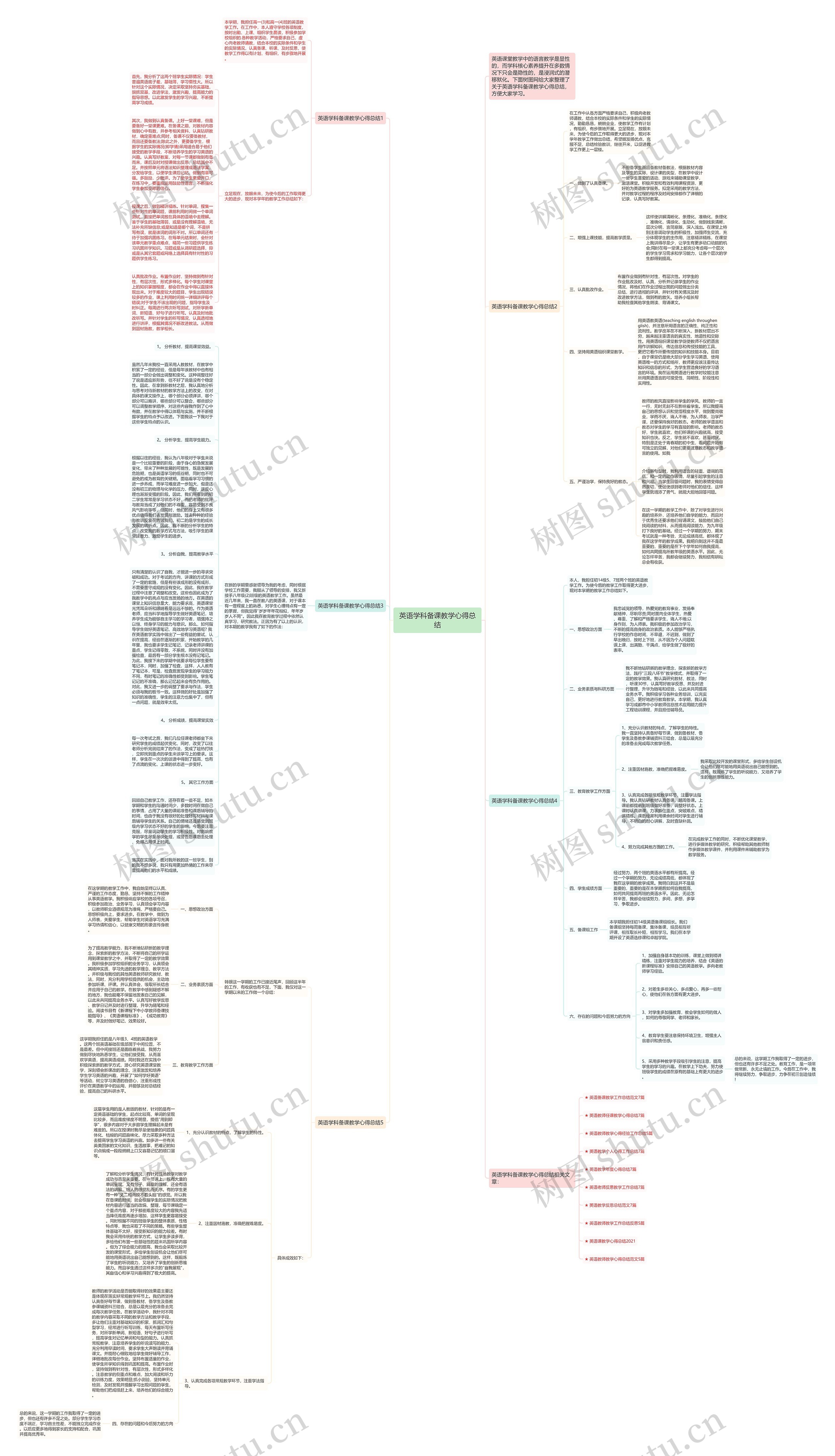 英语学科备课教学心得总结思维导图