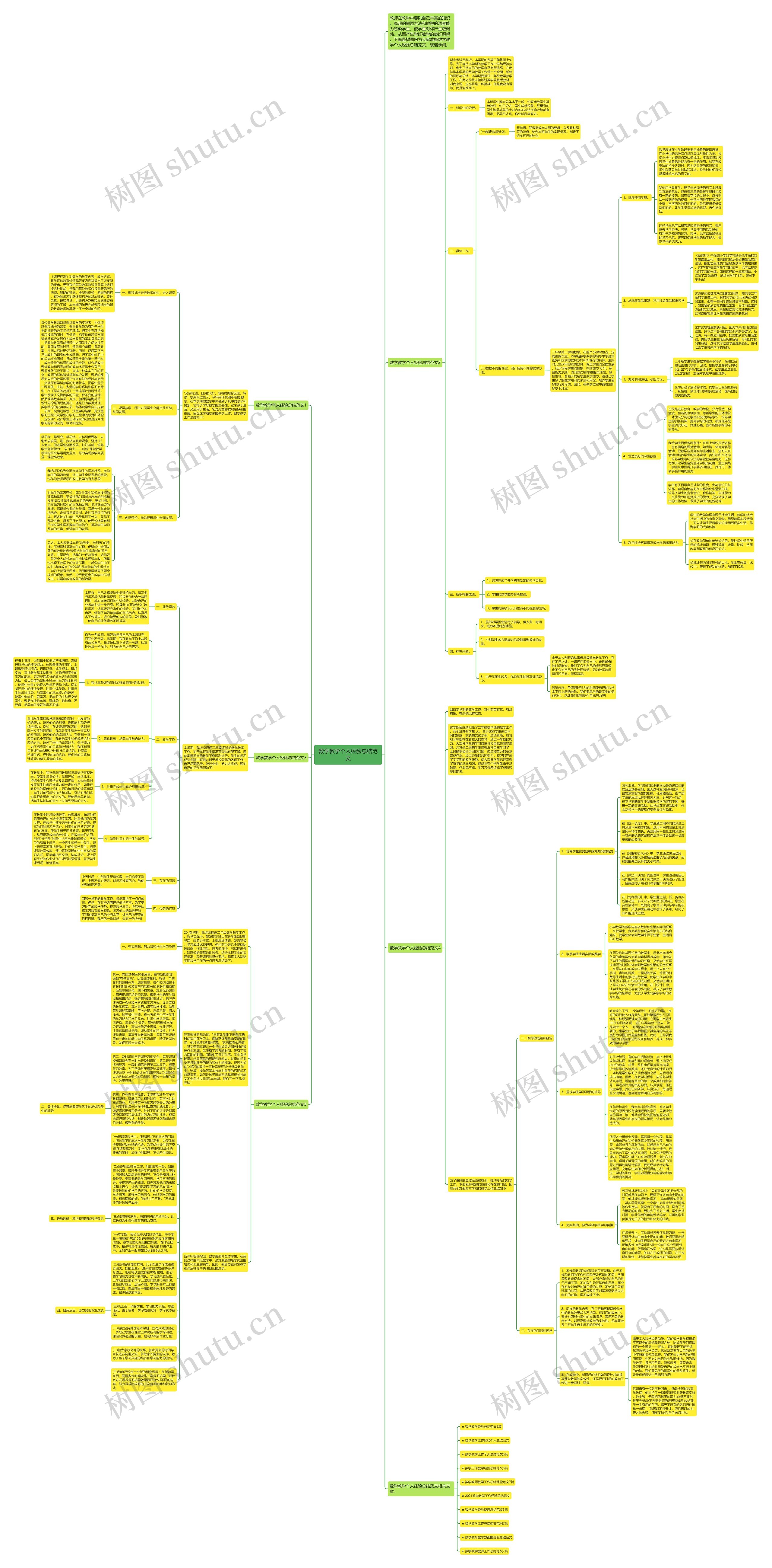 数学教学个人经验总结范文思维导图