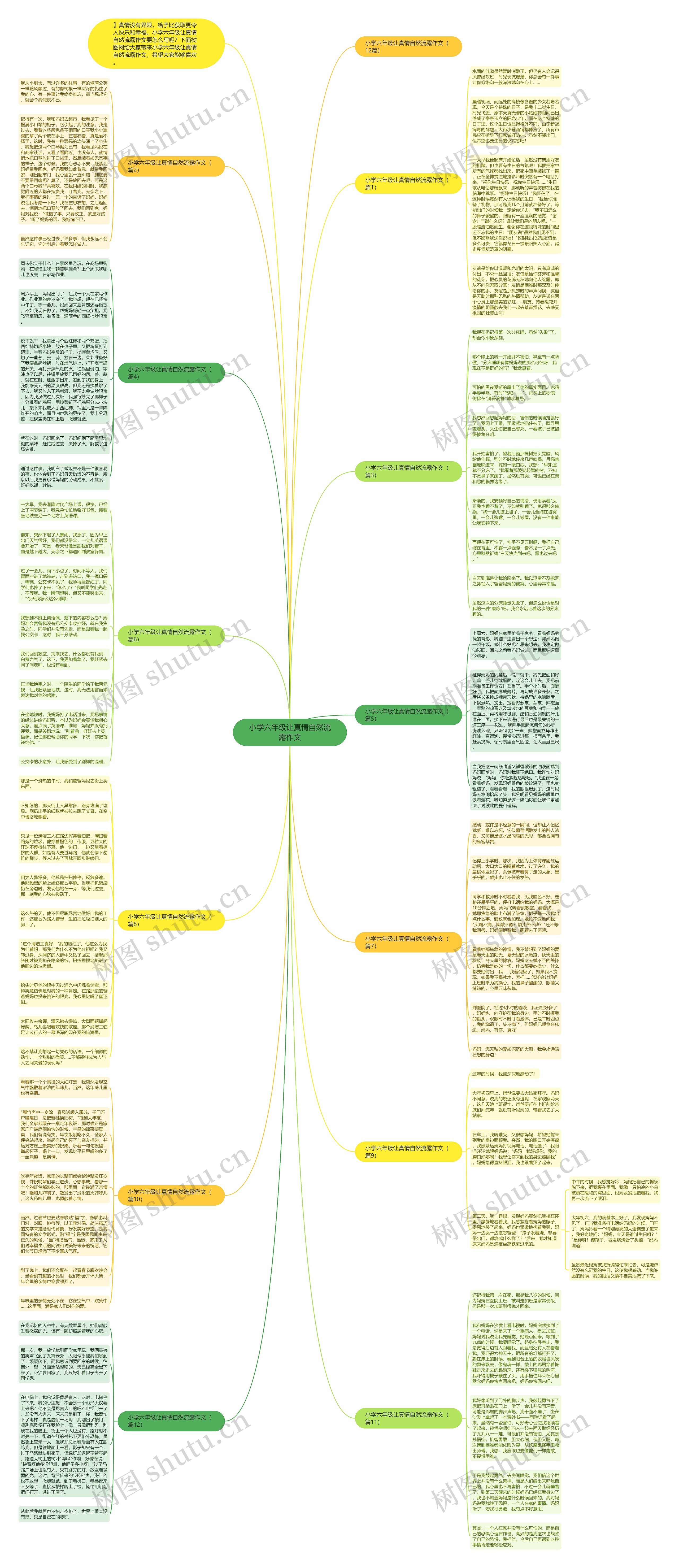 小学六年级让真情自然流露作文思维导图高清图 小学六年级让真情自然流露作文思维导图