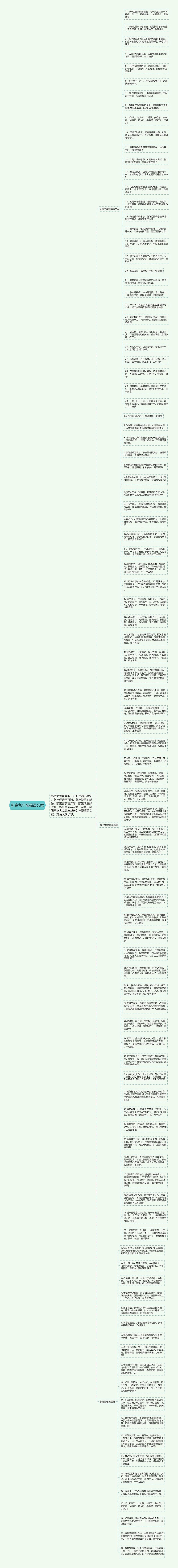 新春兔年祝福语文案思维导图