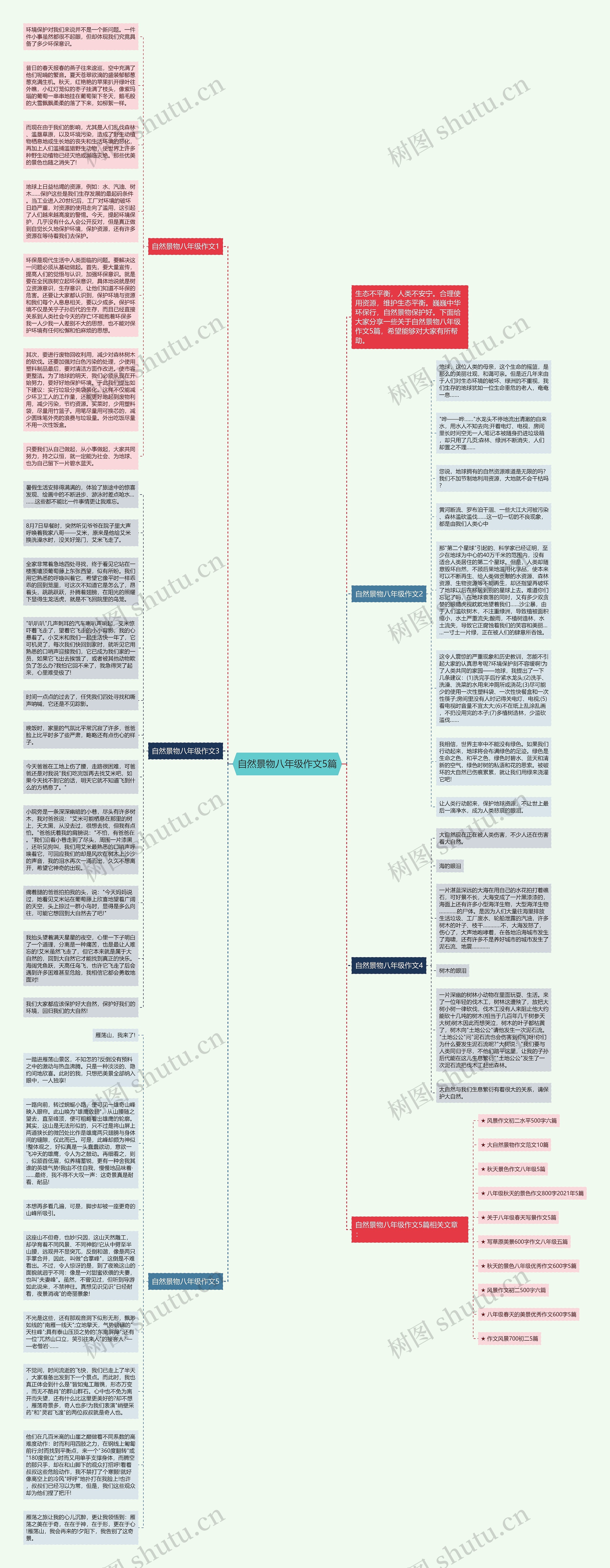 自然景物八年级作文5篇思维导图