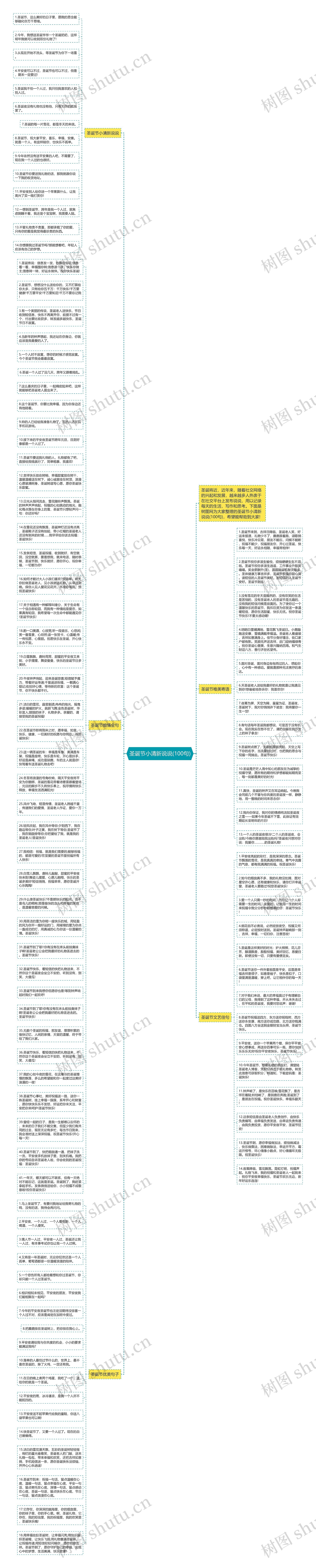 圣诞节小清新说说(100句)思维导图
