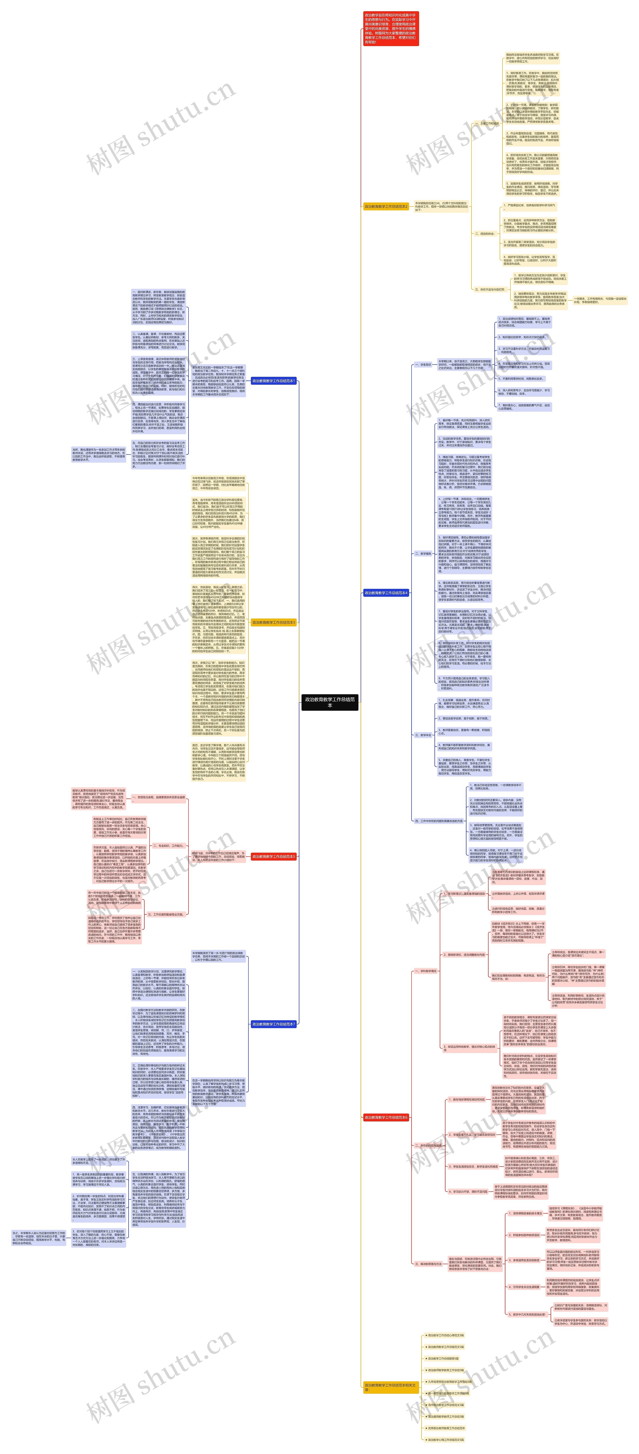 政治教育教学工作总结范本思维导图