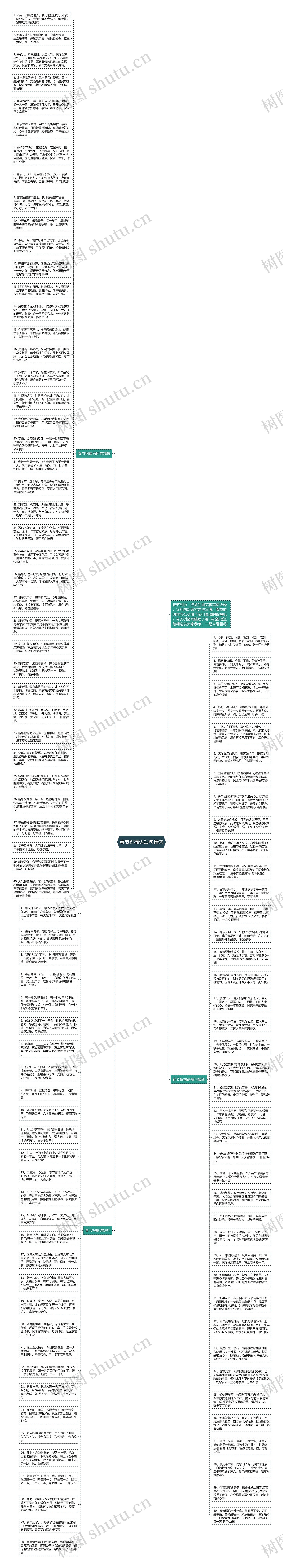 春节祝福语短句精选思维导图