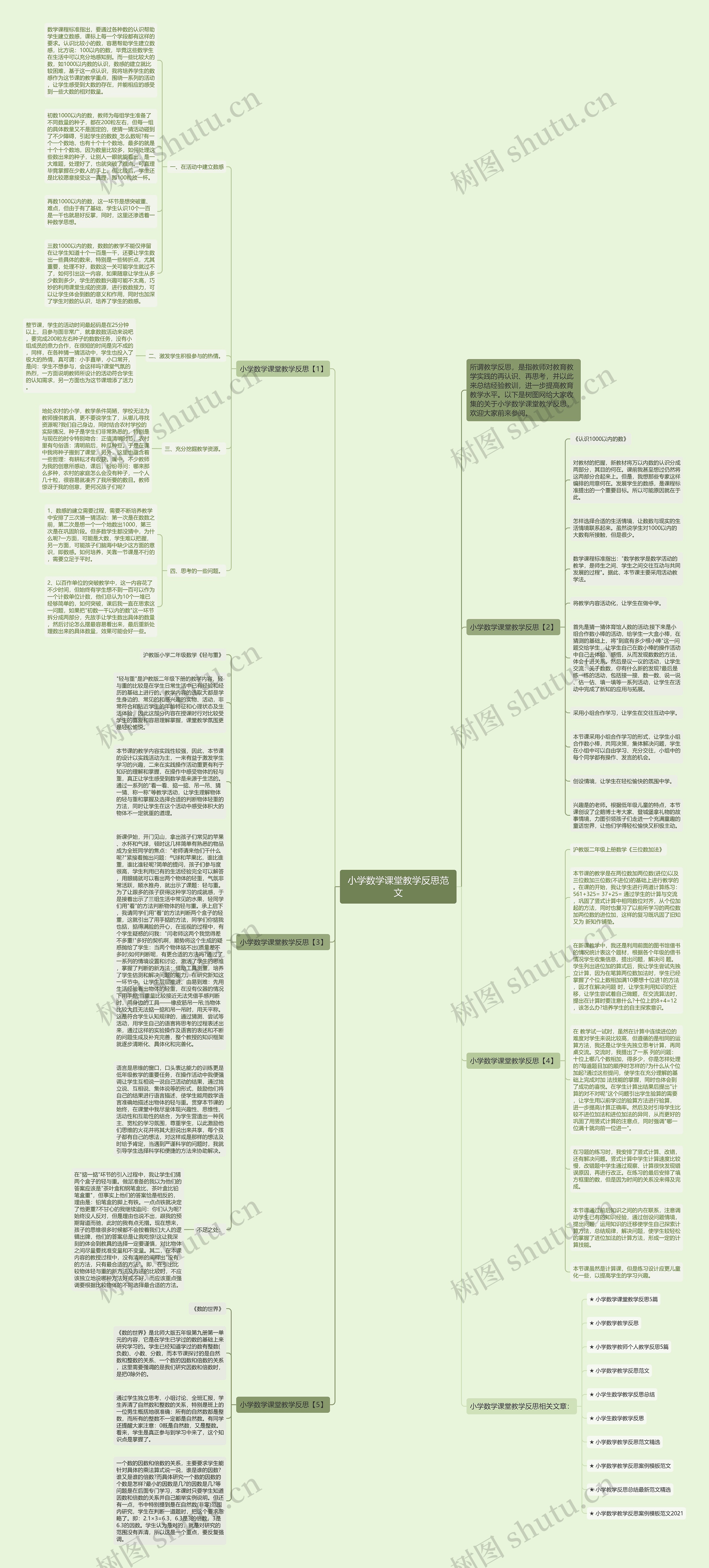 小学数学课堂教学反思范文思维导图