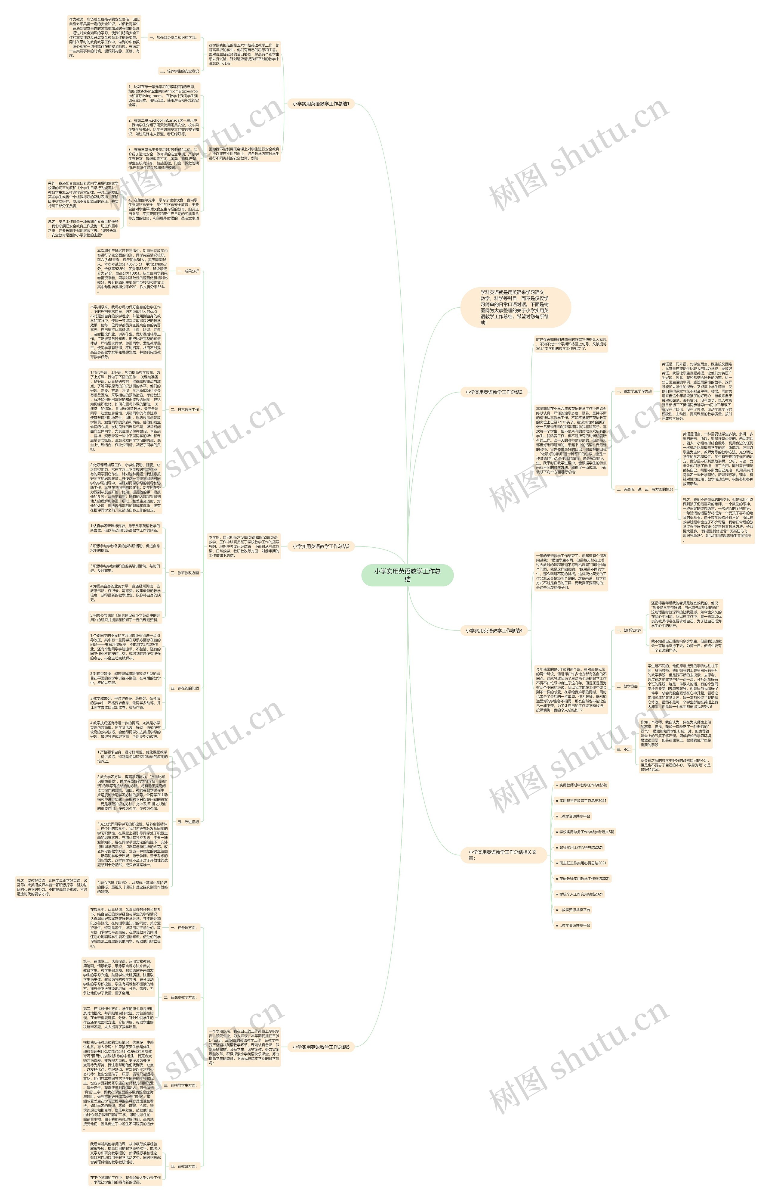 小学实用英语教学工作总结思维导图