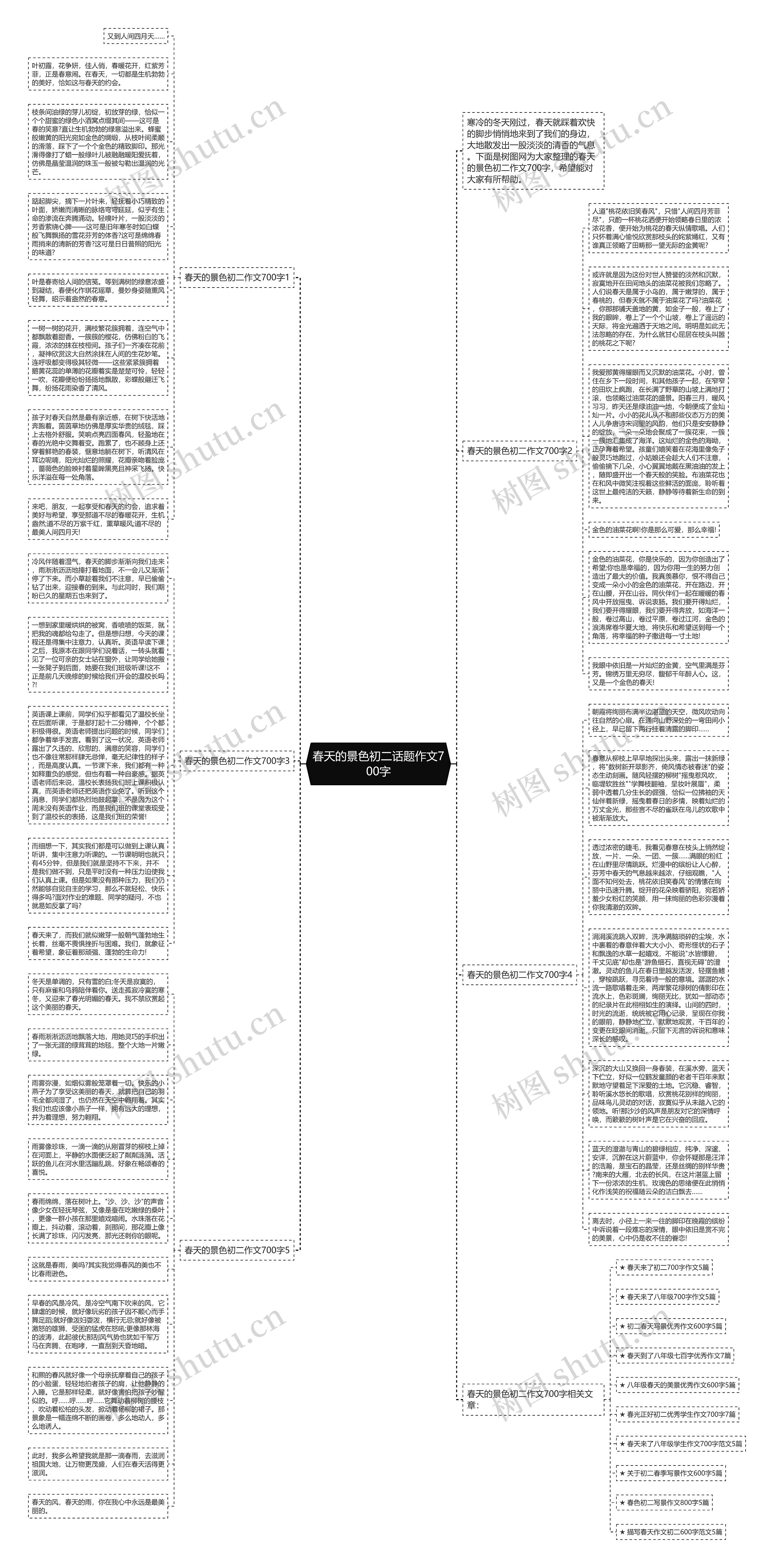 春天的景色初二话题作文700字思维导图
