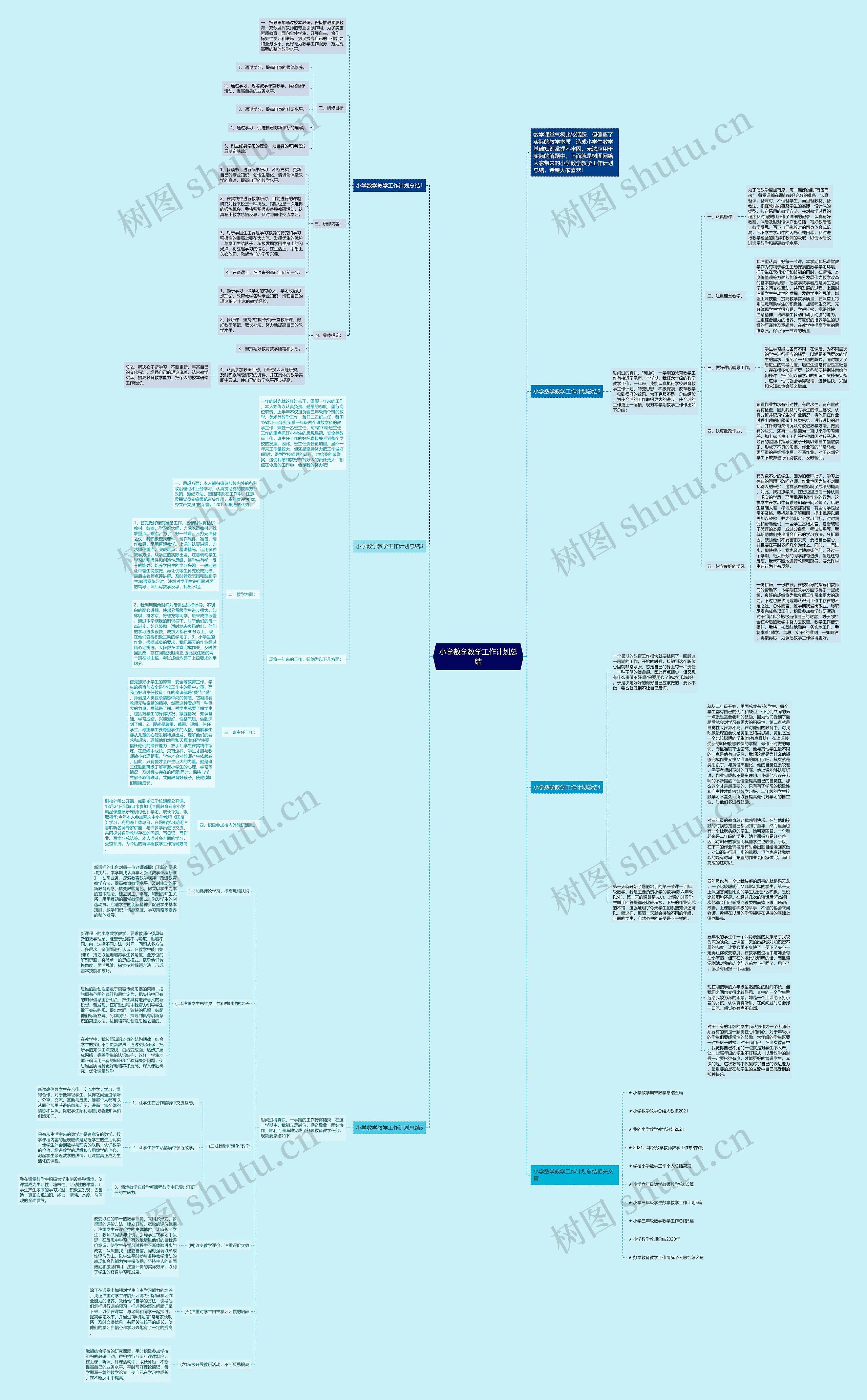小学数学教学工作计划总结思维导图