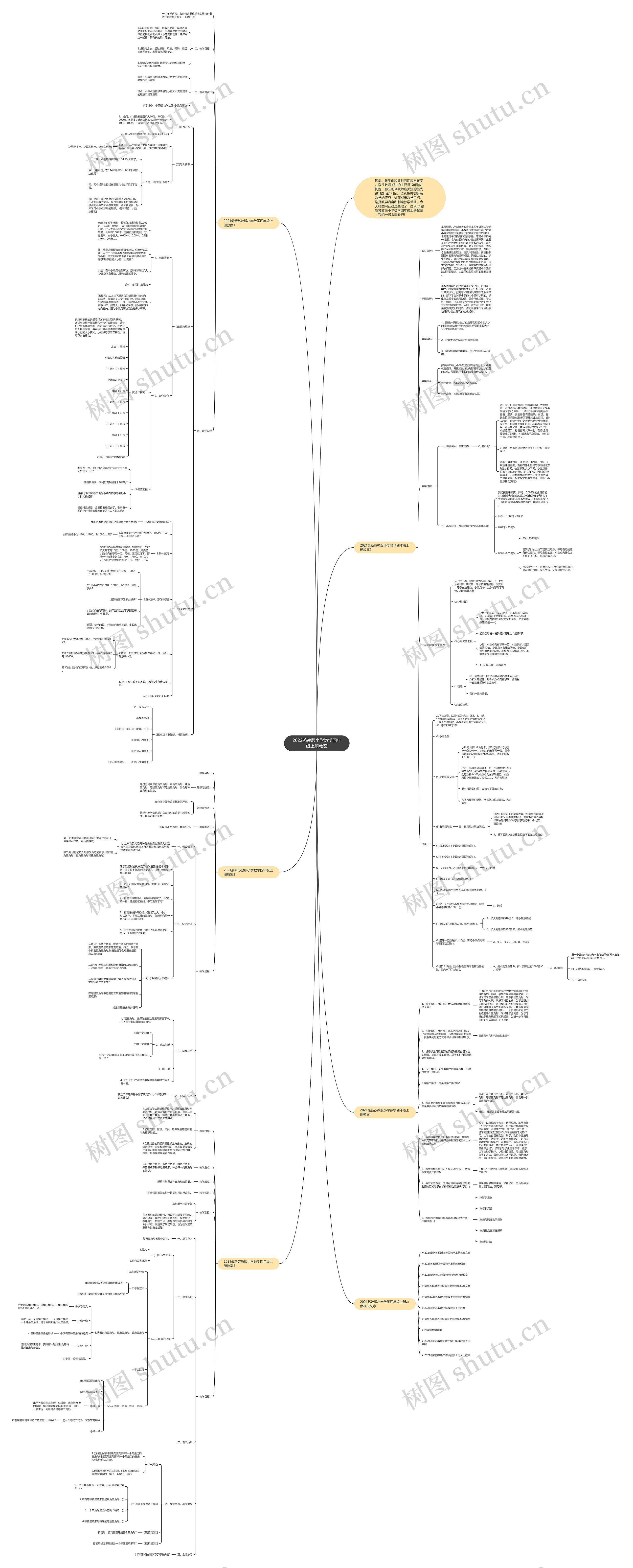 2022苏教版小学数学四年级上册教案思维导图