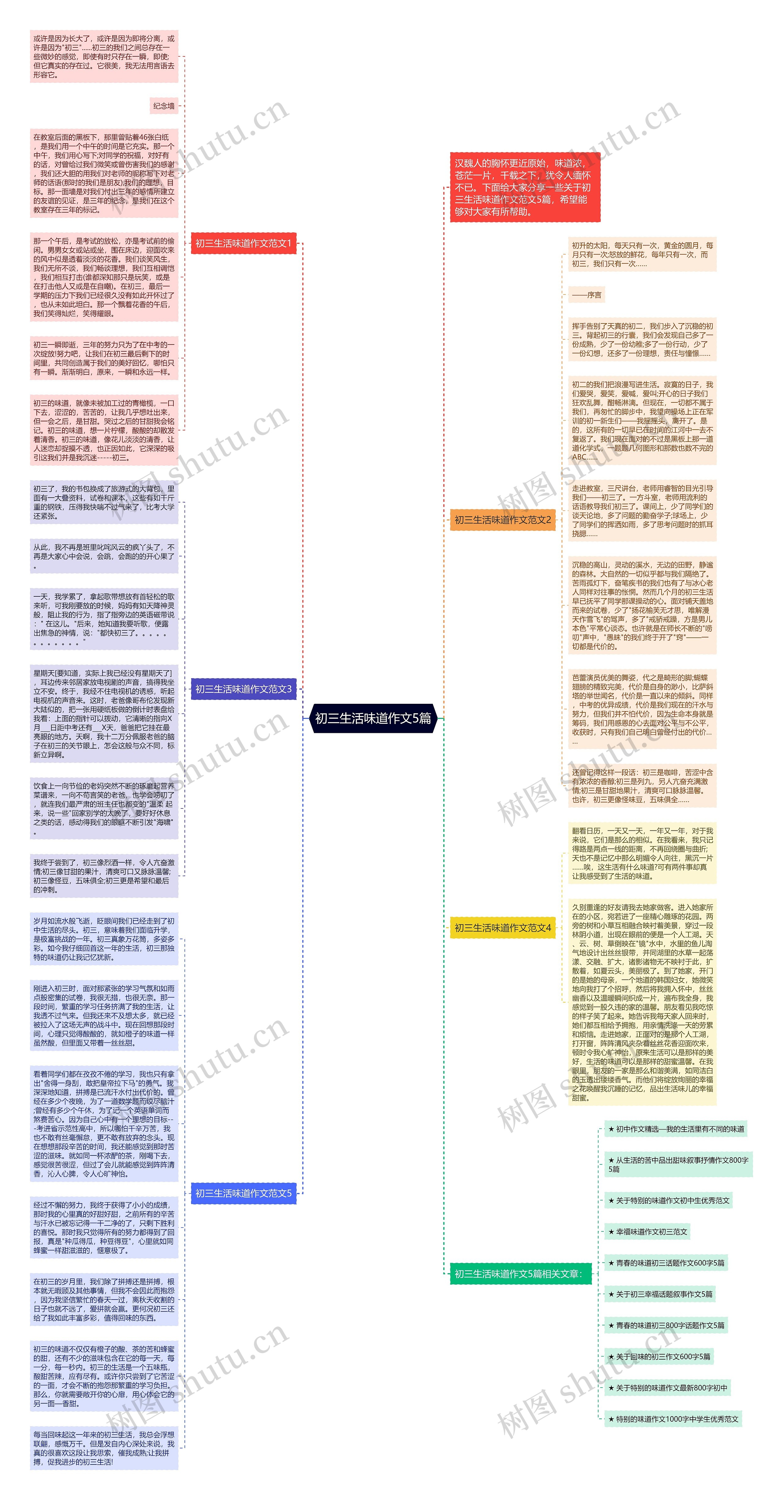 初三生活味道作文5篇思维导图