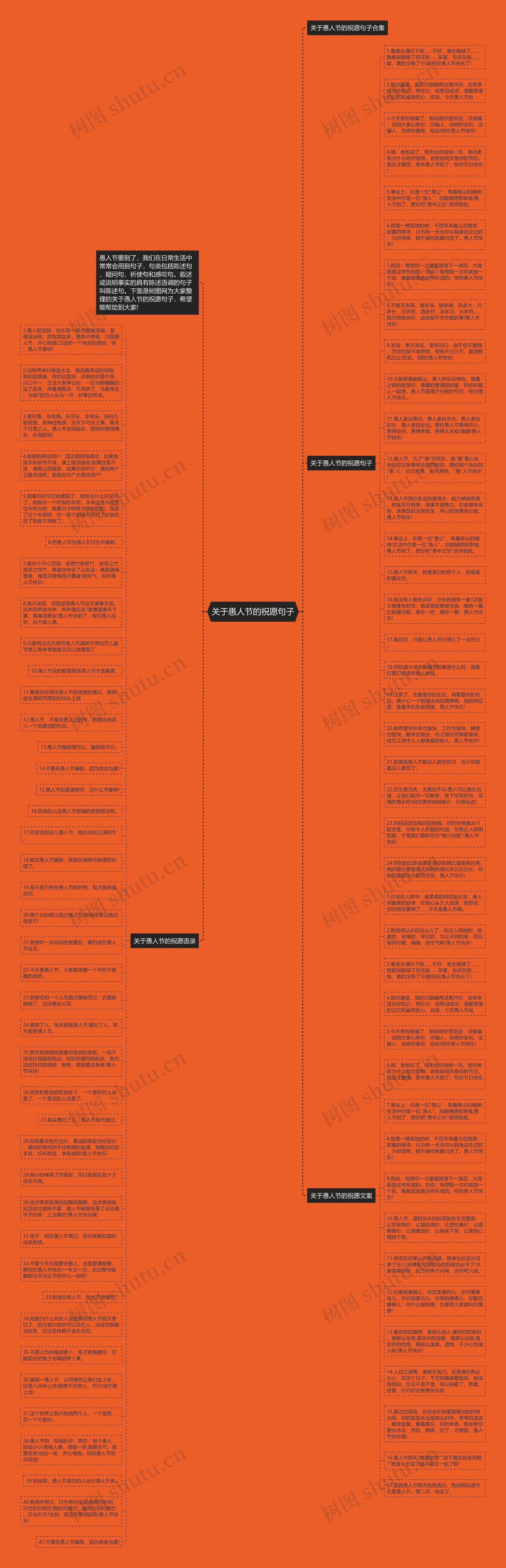 关于愚人节的祝愿句子思维导图