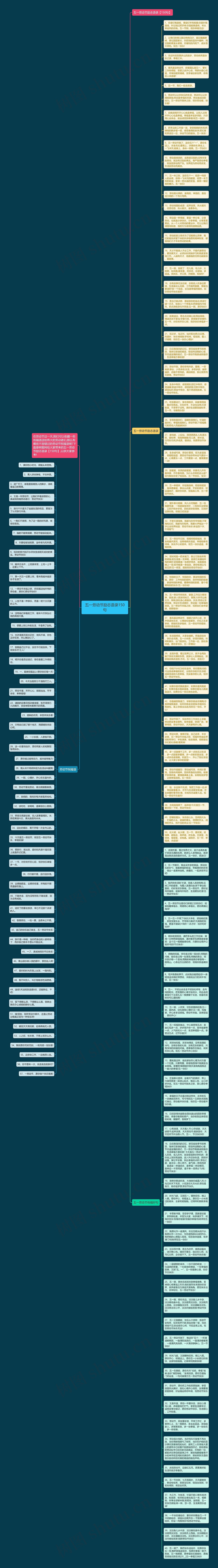 五一劳动节励志语录150句思维导图