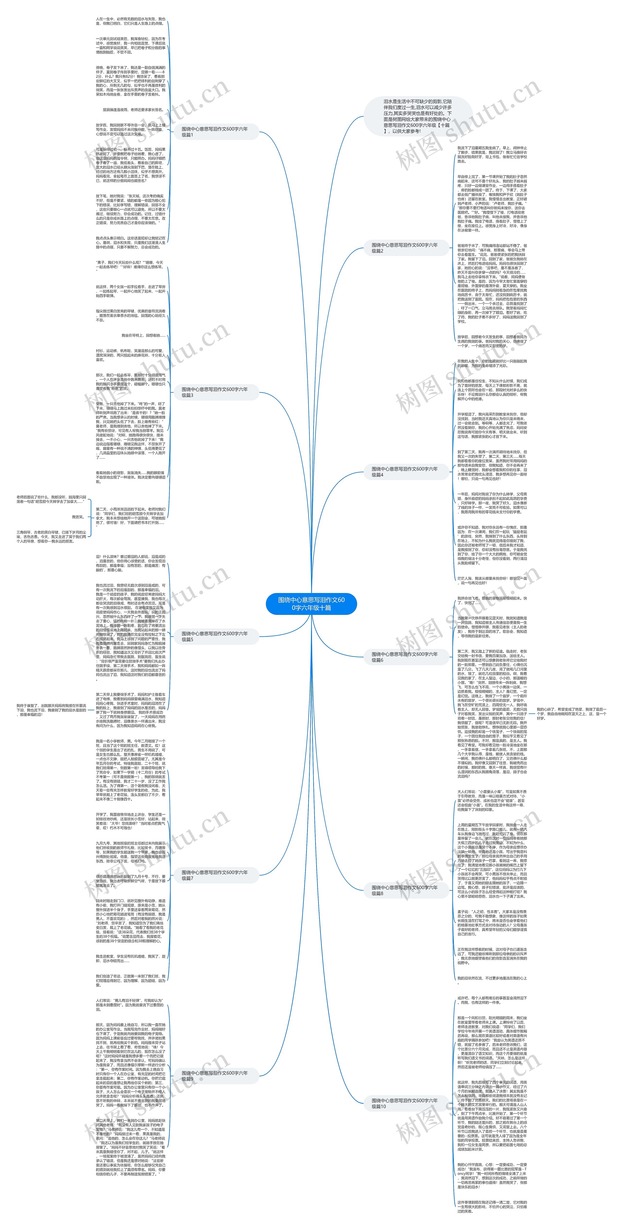 围绕中心意思写泪作文600字六年级十篇思维导图