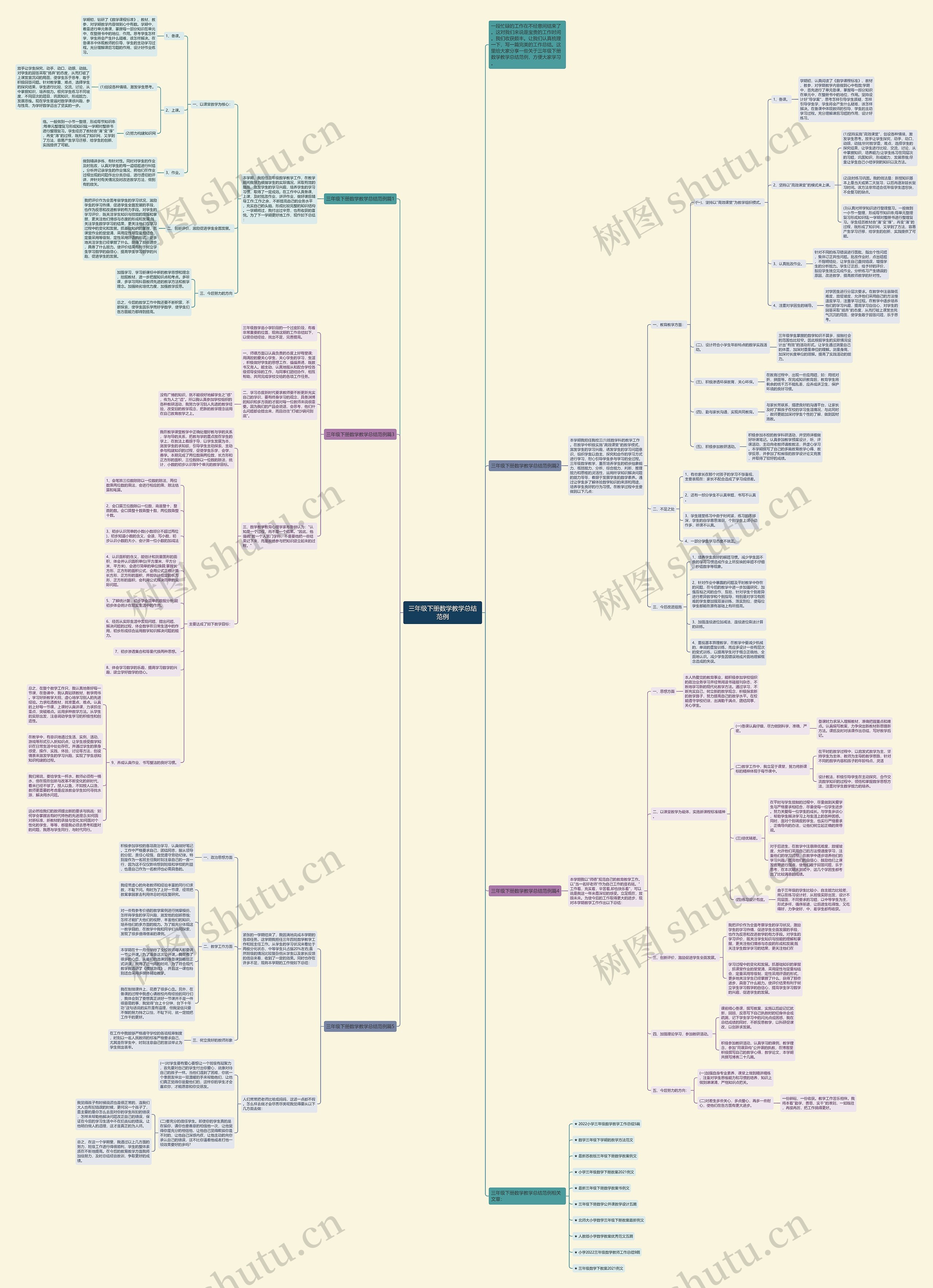 三年级下册数学教学总结范例思维导图