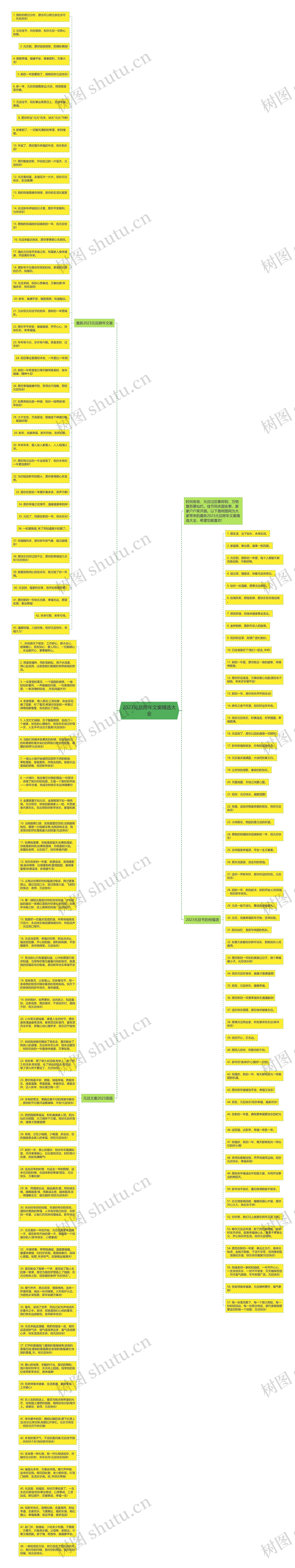 2023元旦跨年文案精选大全思维导图