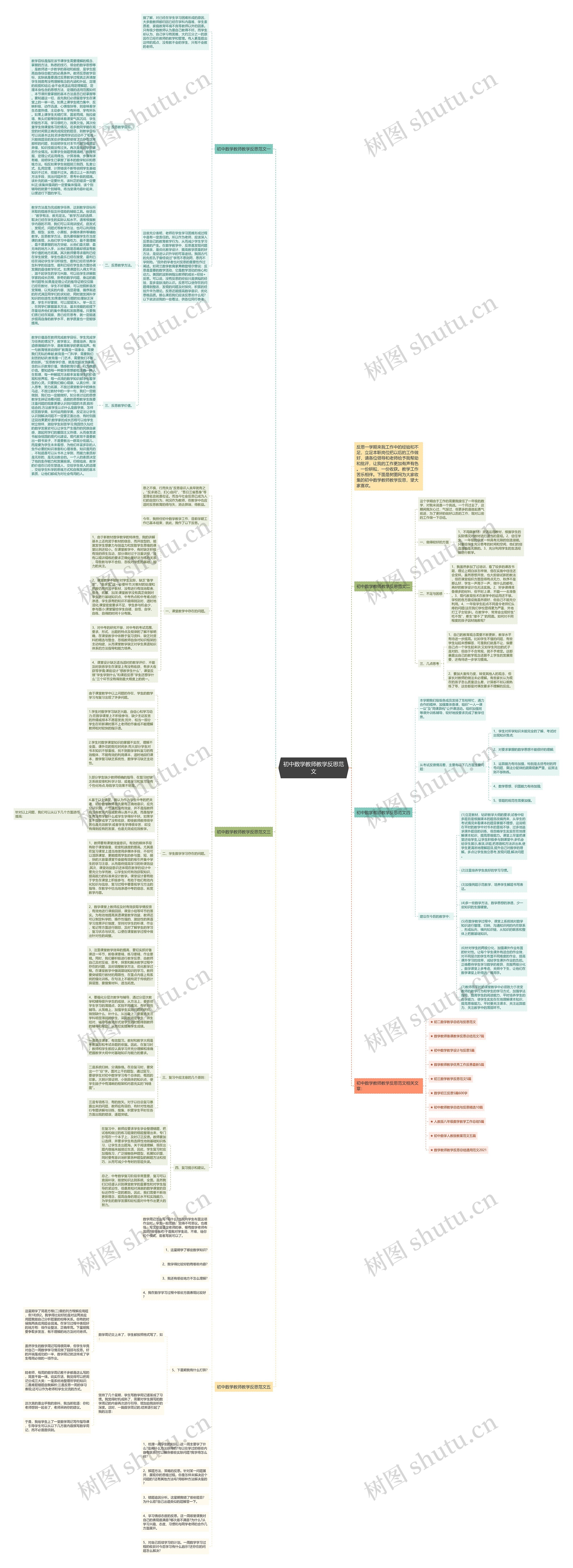初中数学教师教学反思范文思维导图