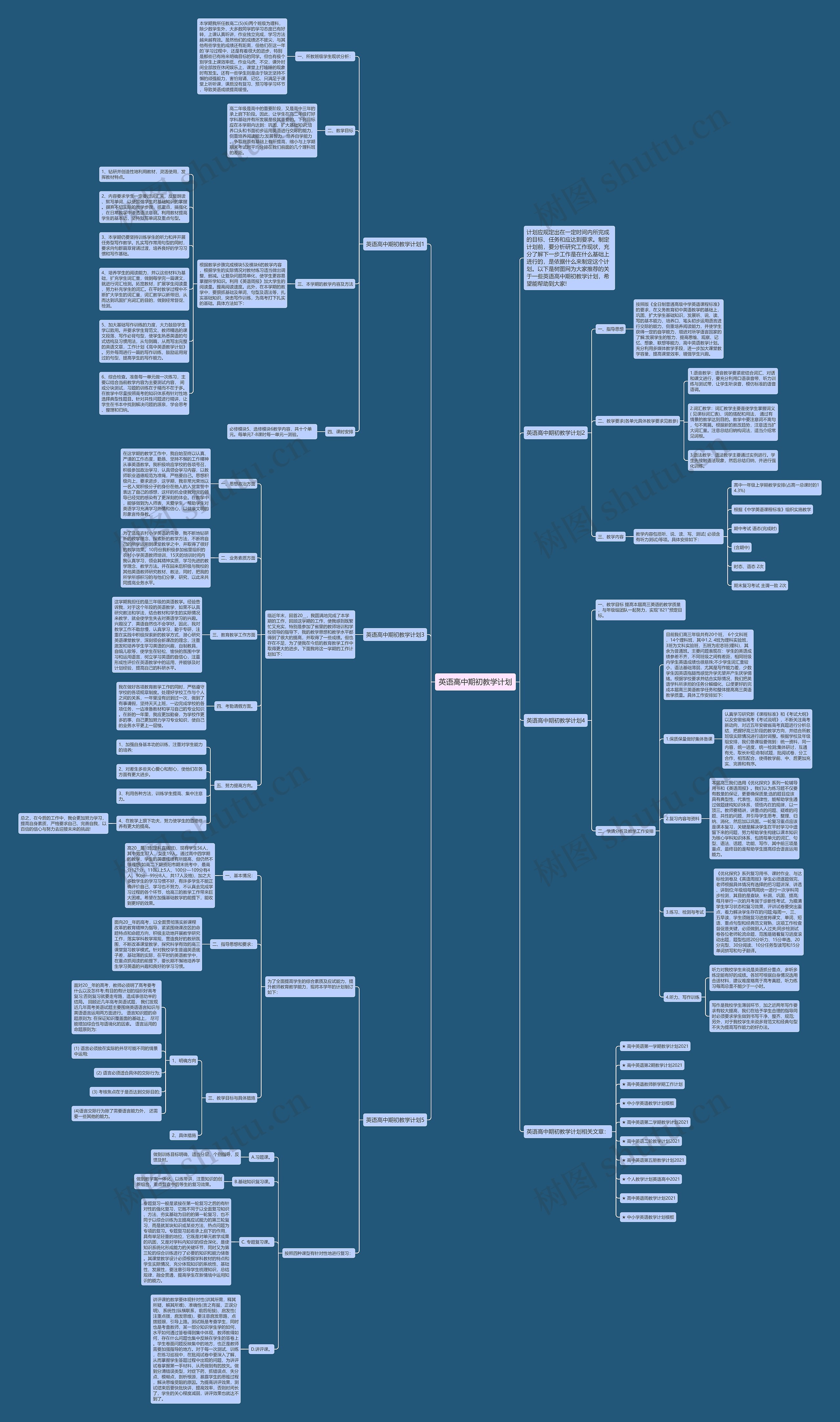 英语高中期初教学计划思维导图