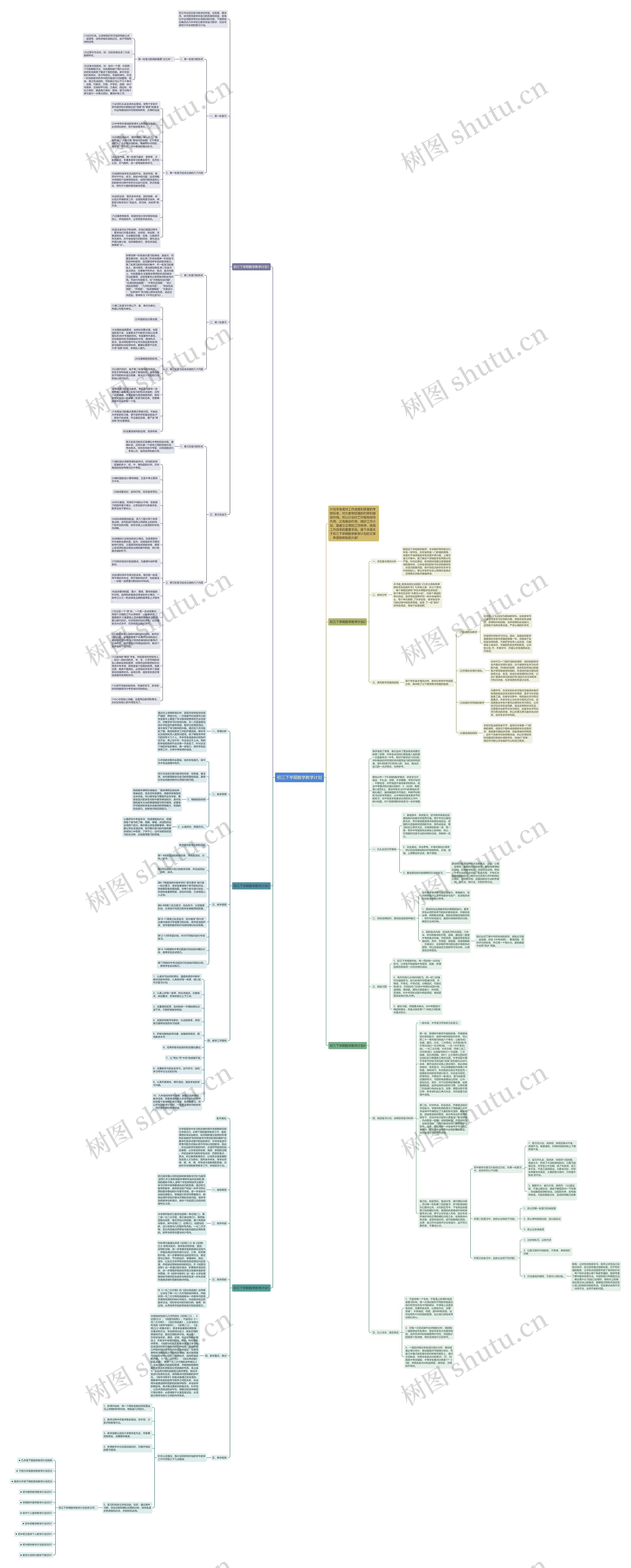 初三下学期数学教学计划思维导图