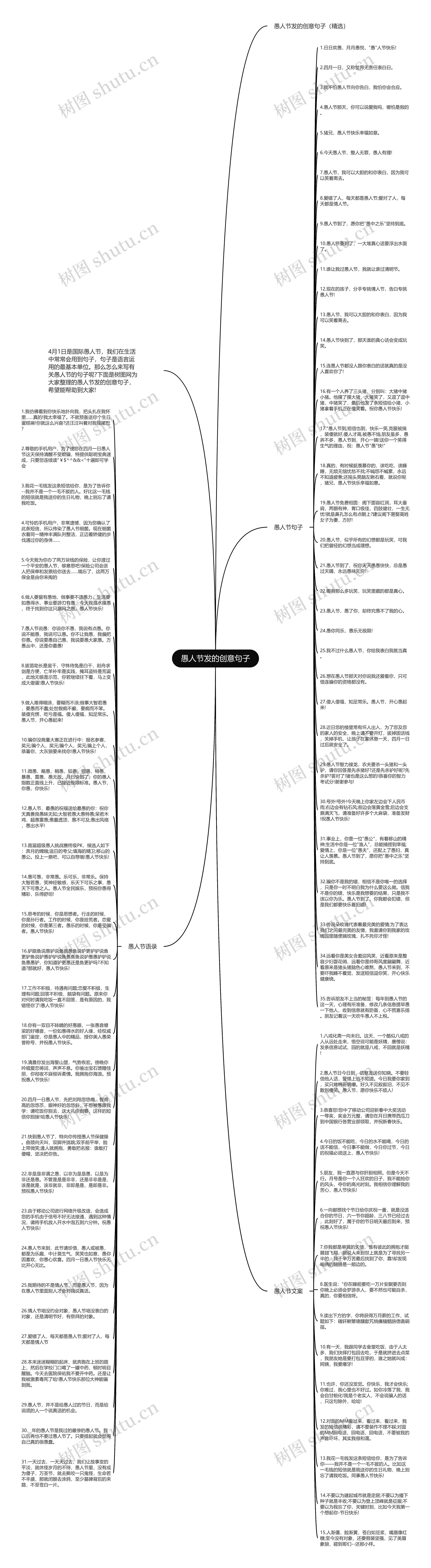 愚人节发的创意句子思维导图