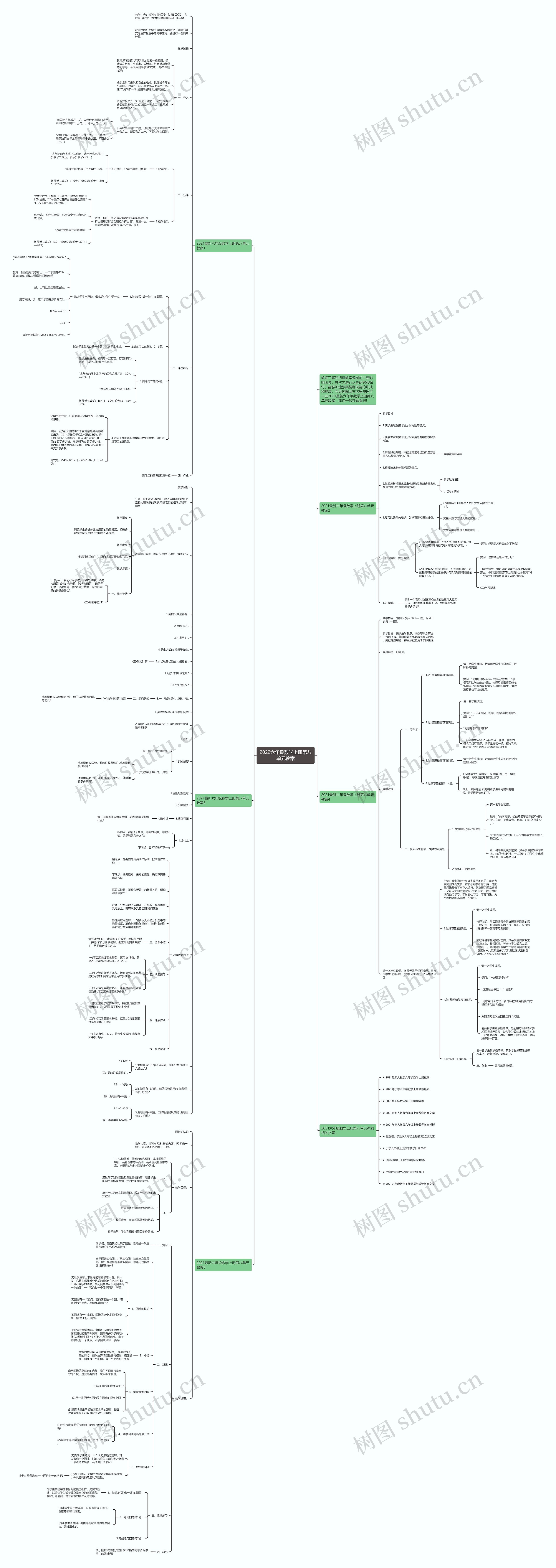 2022六年级数学上册第八单元教案思维导图