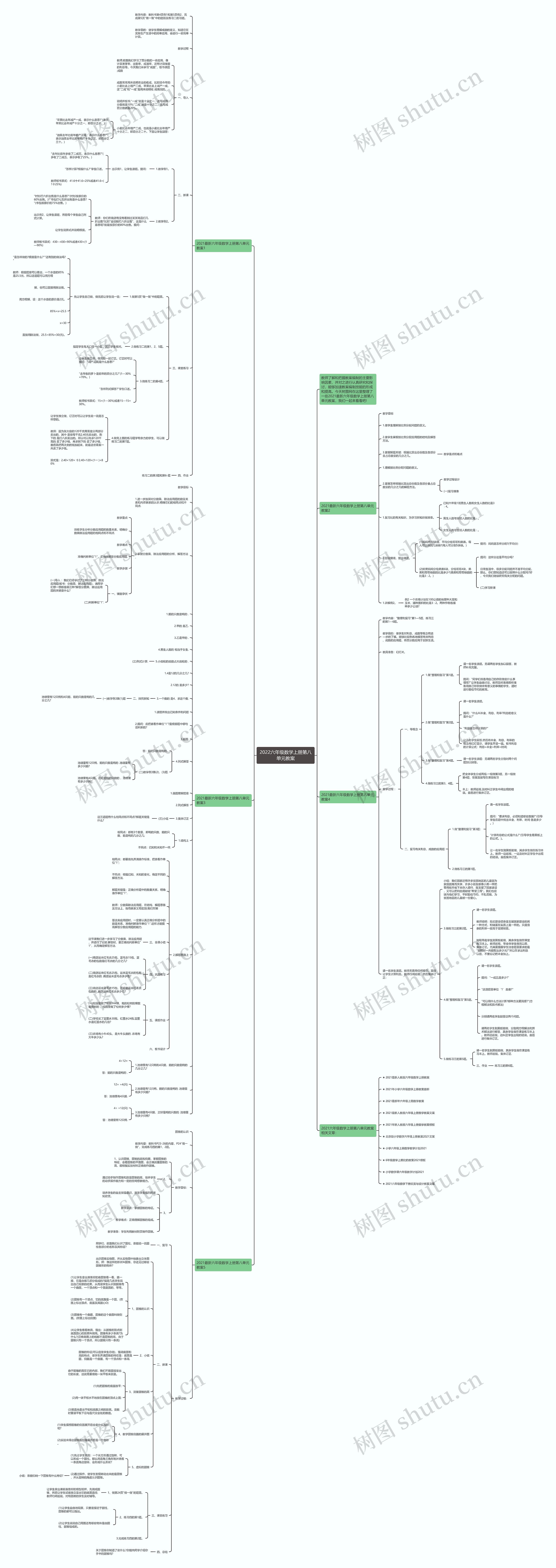 2022六年级数学上册第八单元教案思维导图高清图 2022六年级数学上册第八单元教案思维导图