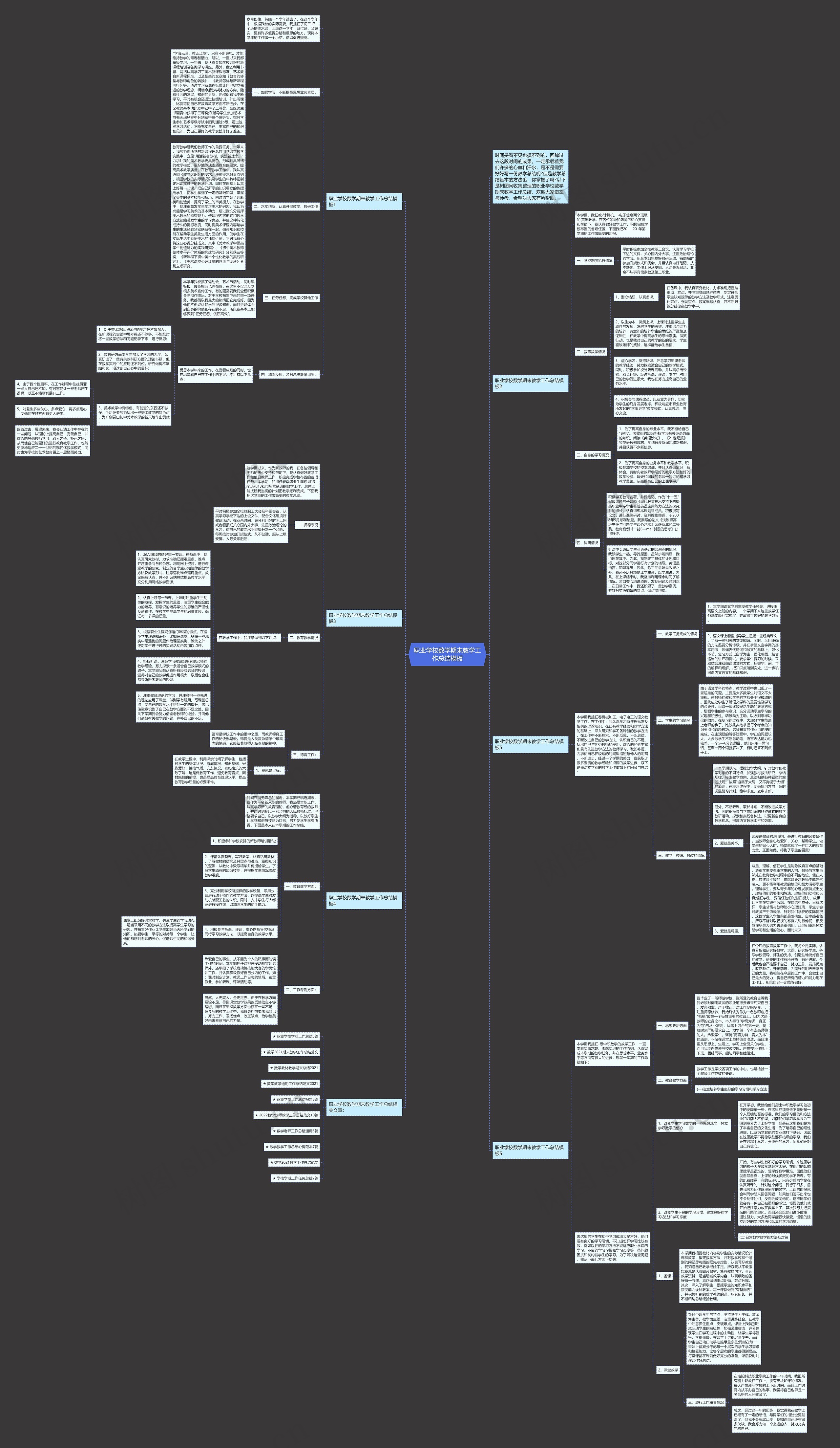 职业学校数学期末教学工作总结思维导图