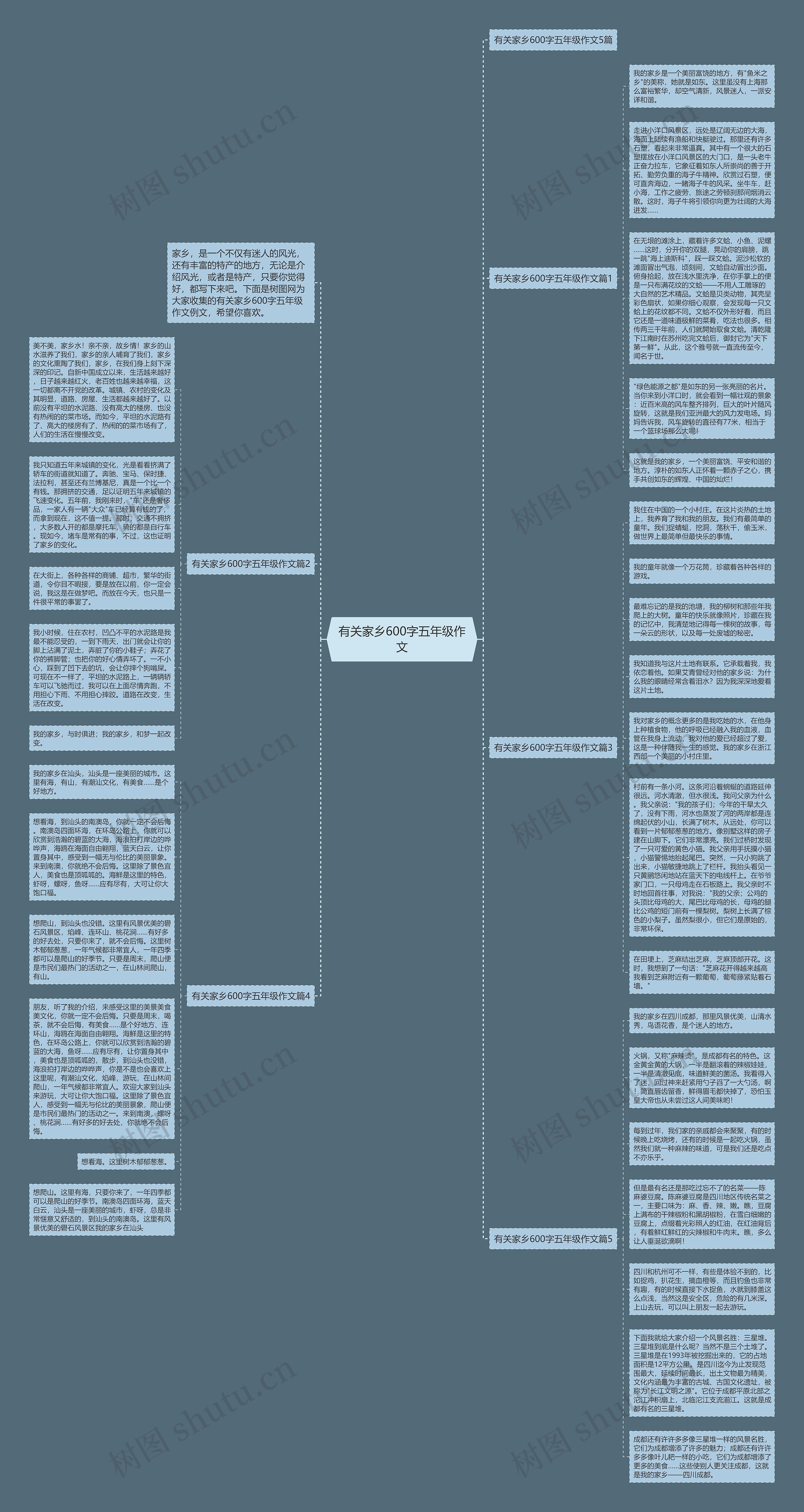 有关家乡600字五年级作文思维导图