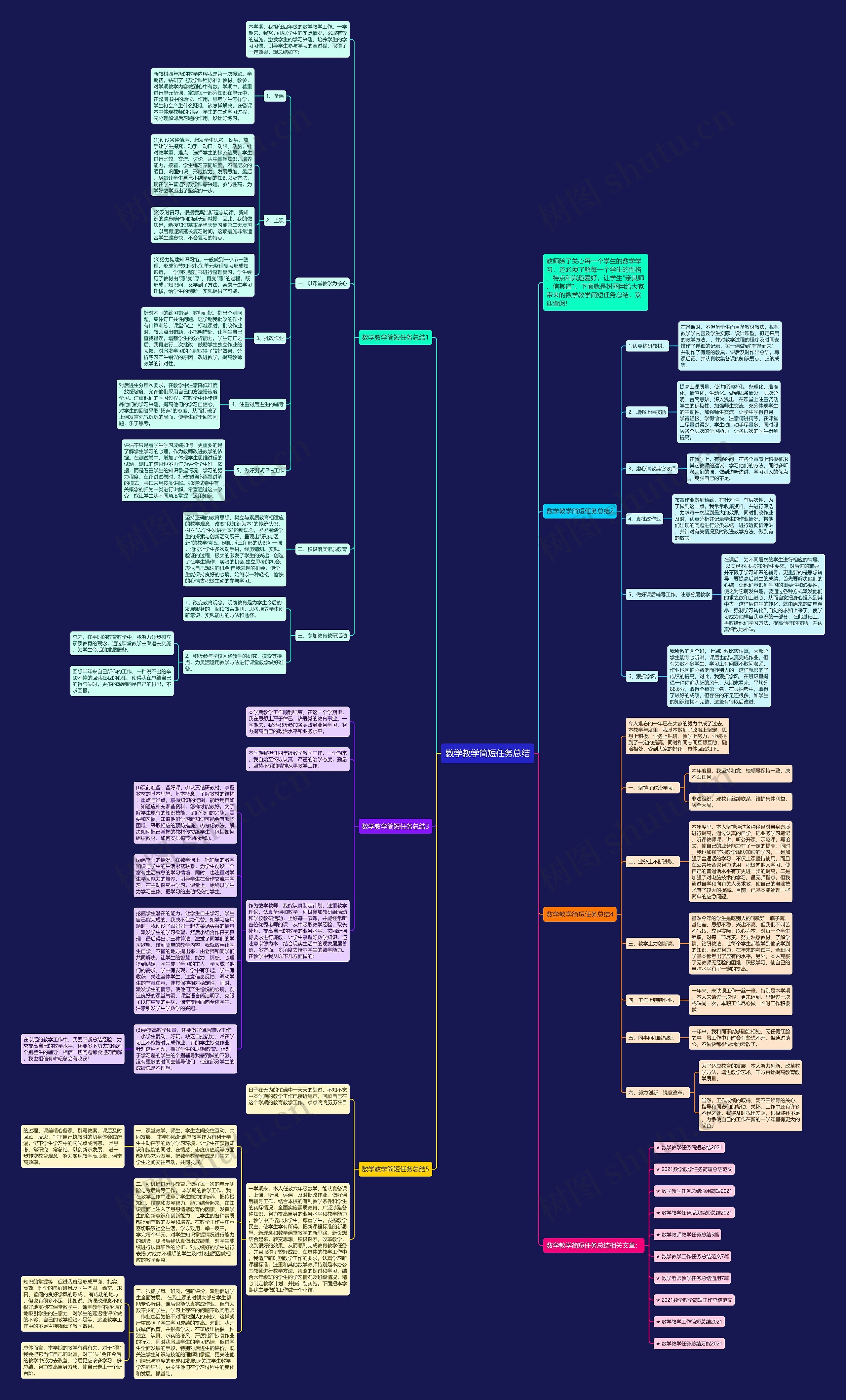 数学教学简短任务总结思维导图