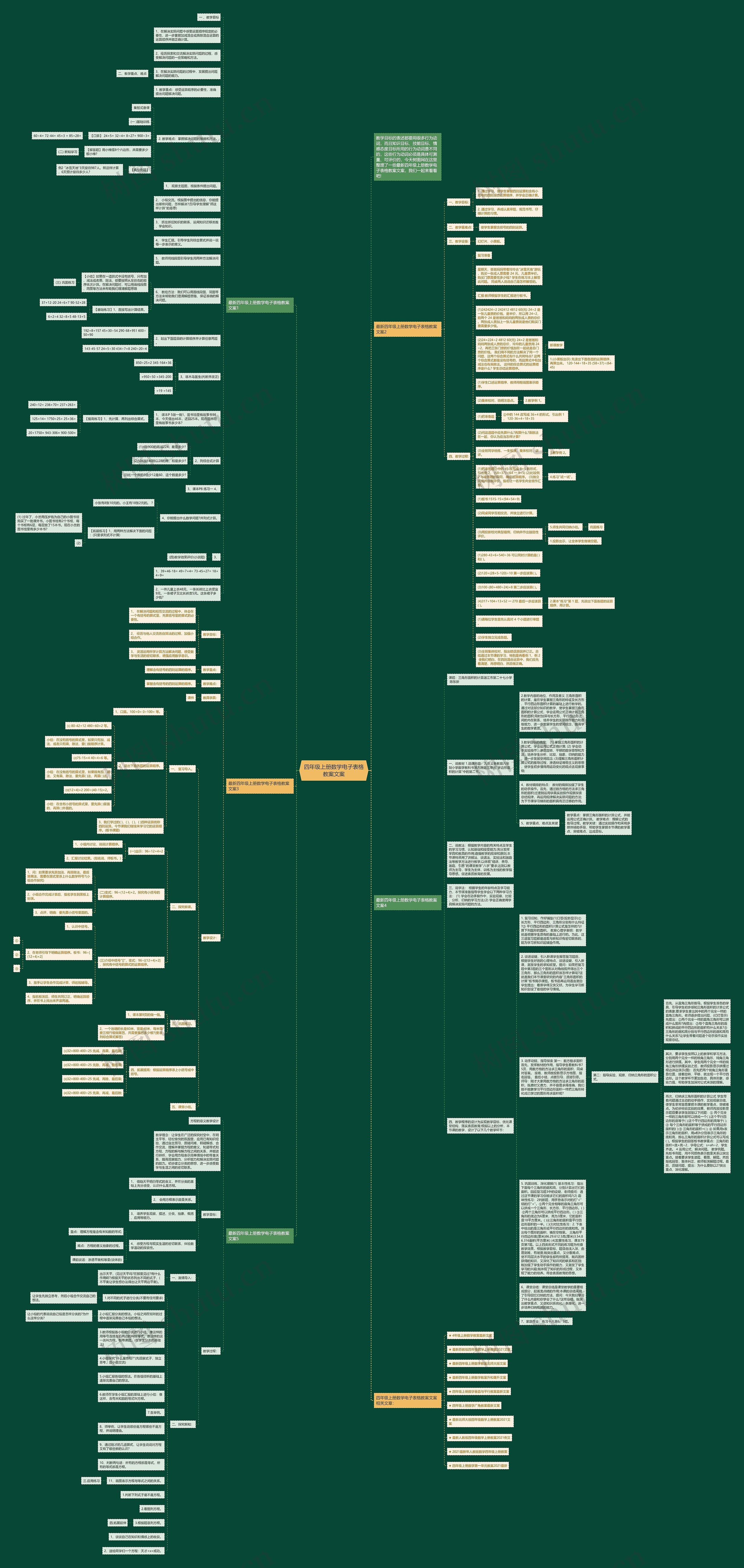四年级上册数学电子表格教案文案思维导图