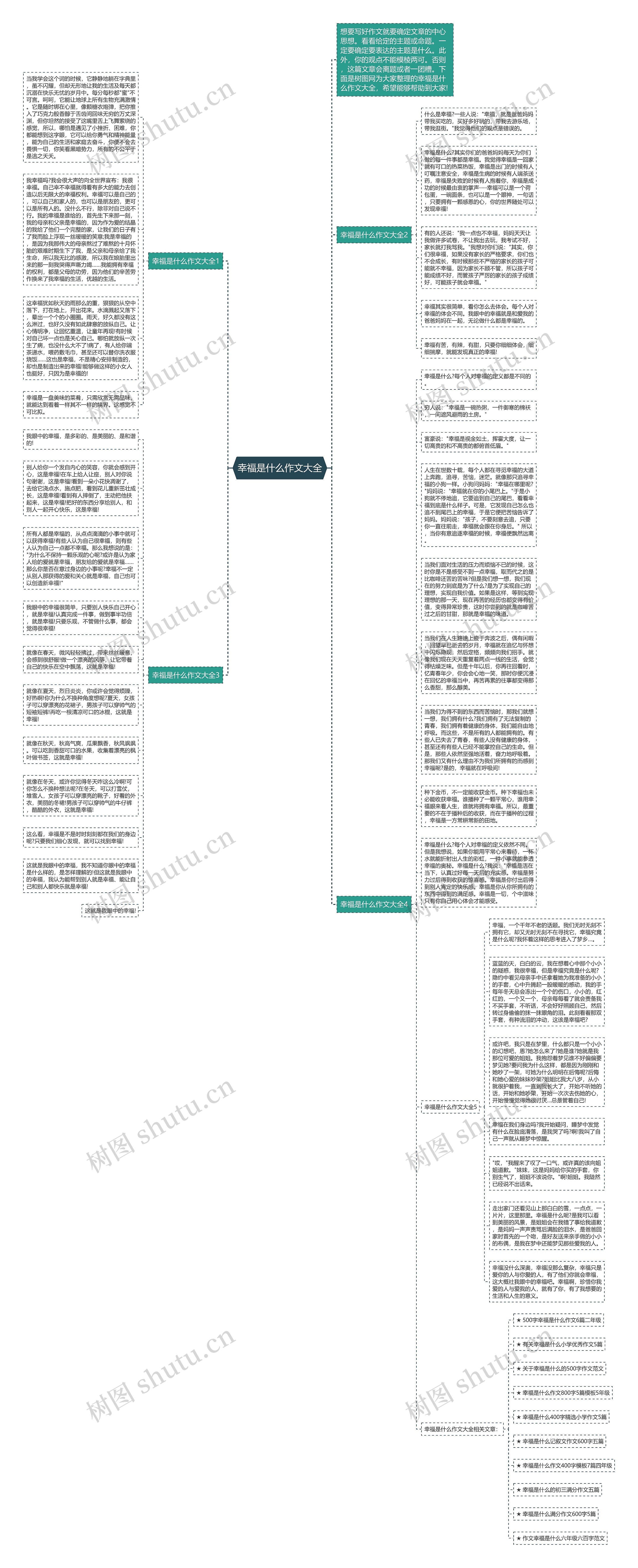 幸福是什么作文大全思维导图
