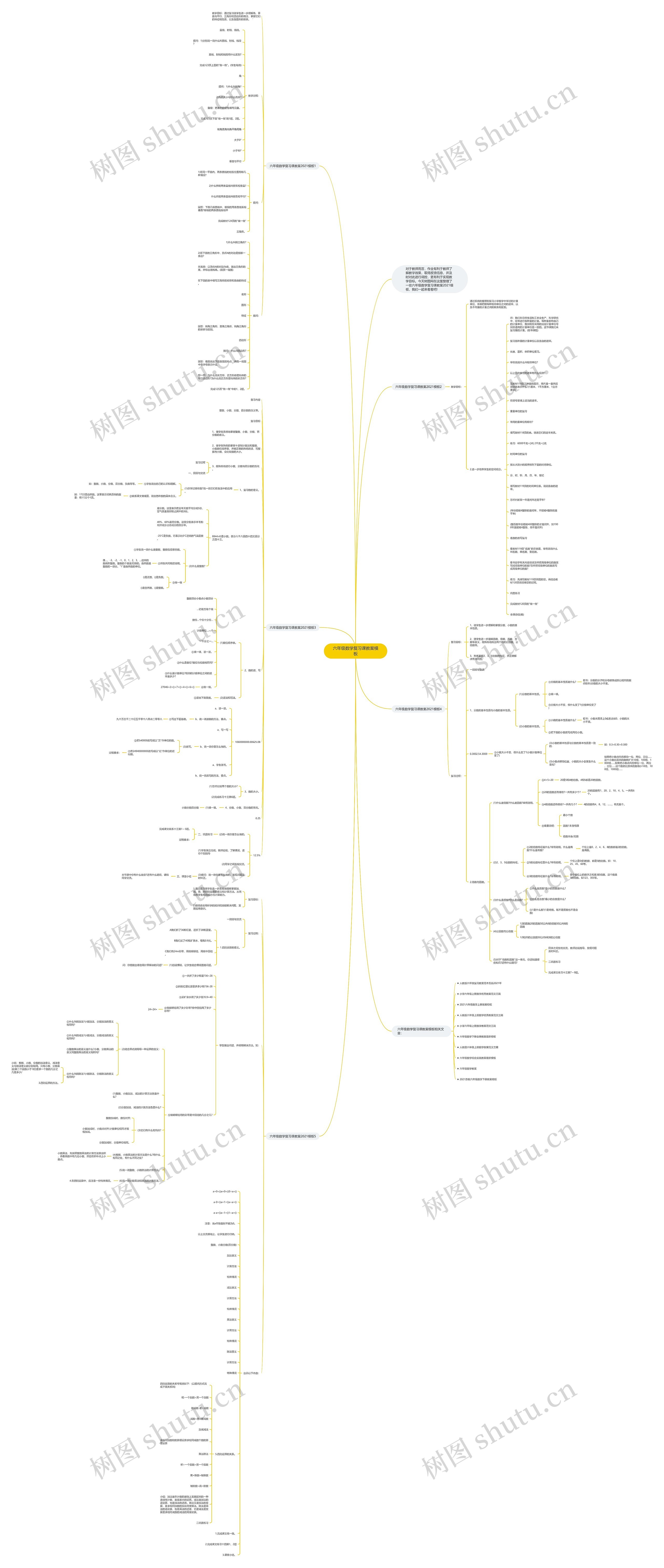 六年级数学复习课教案思维导图