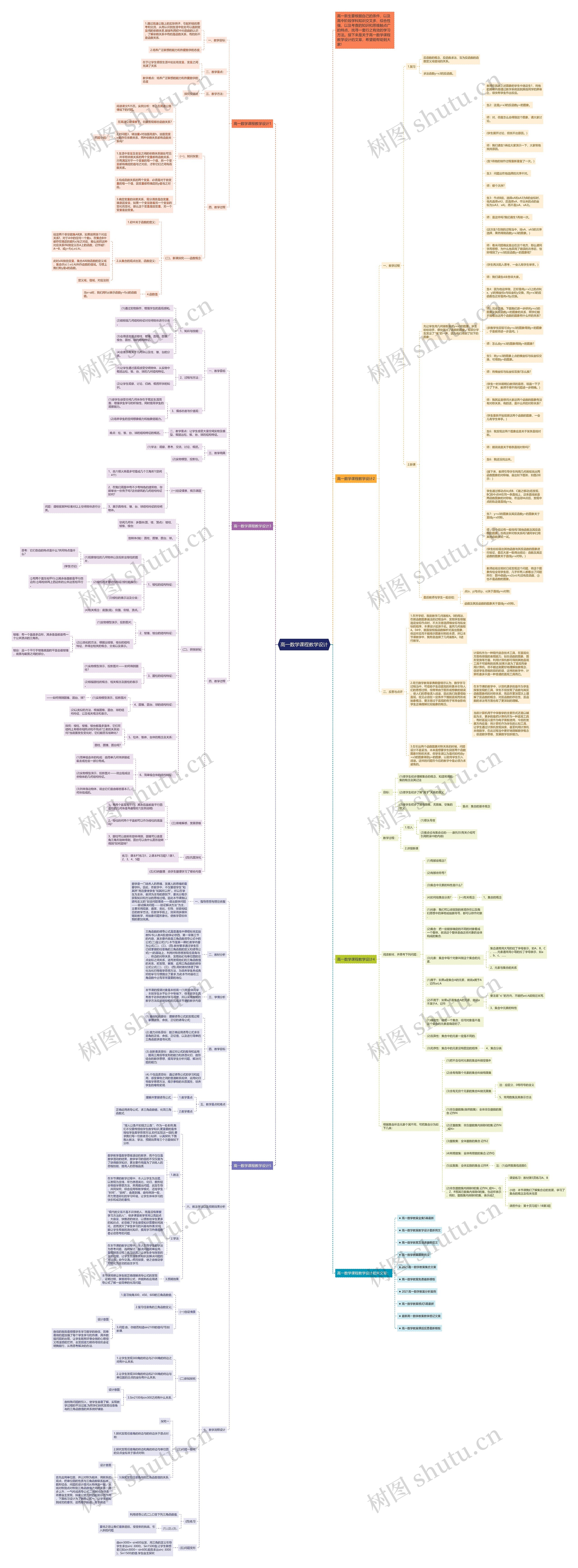 高一数学课程教学设计思维导图